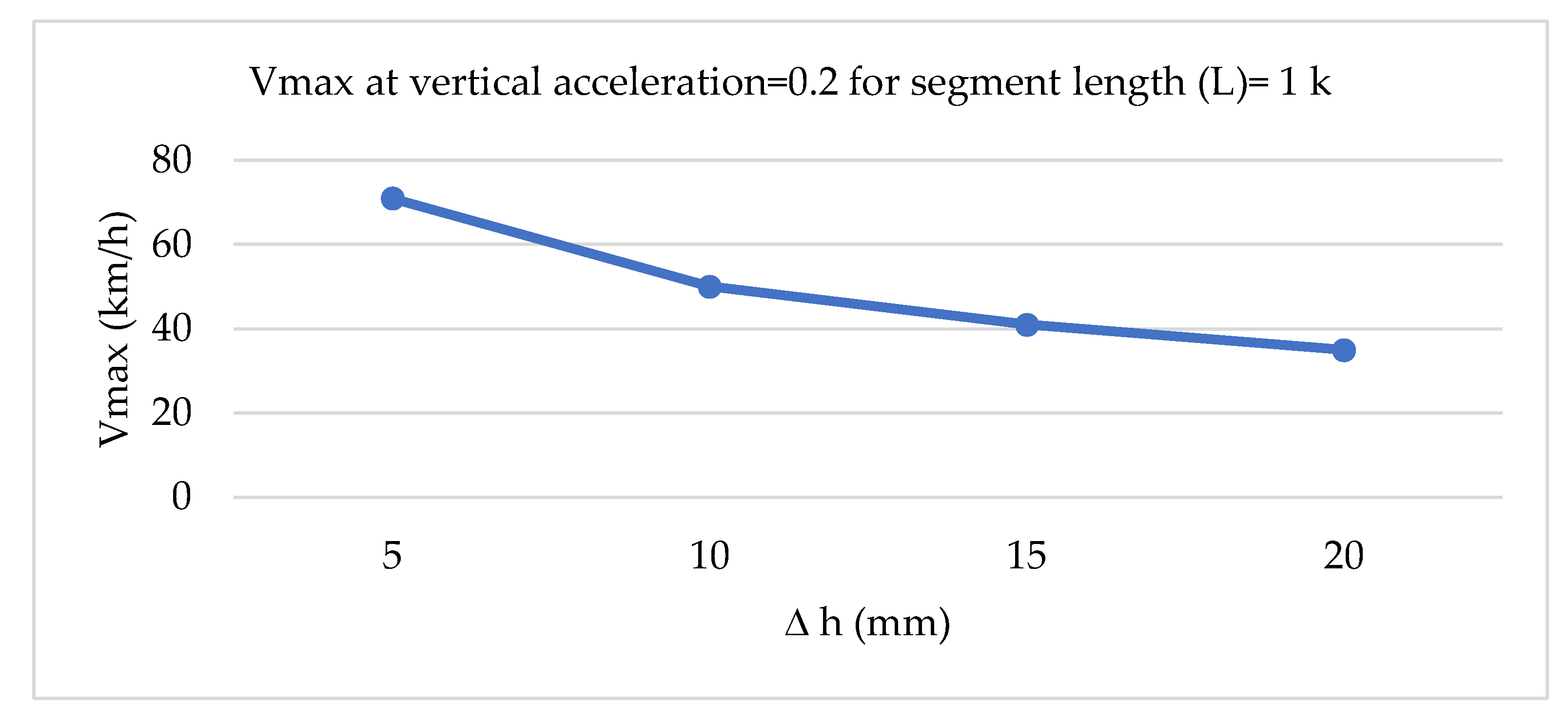 Preprints 198347 g005