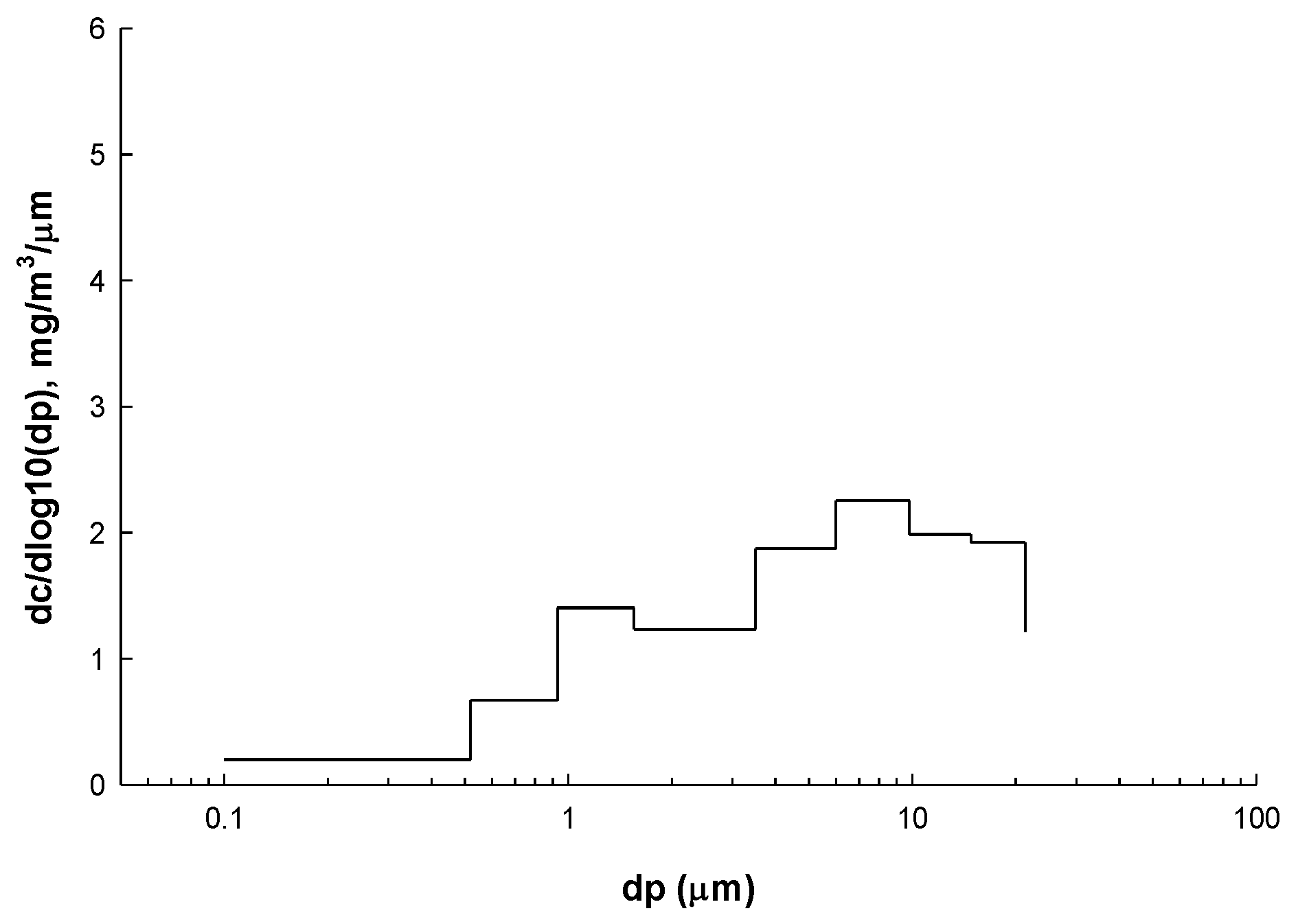Preprints 199589 g003