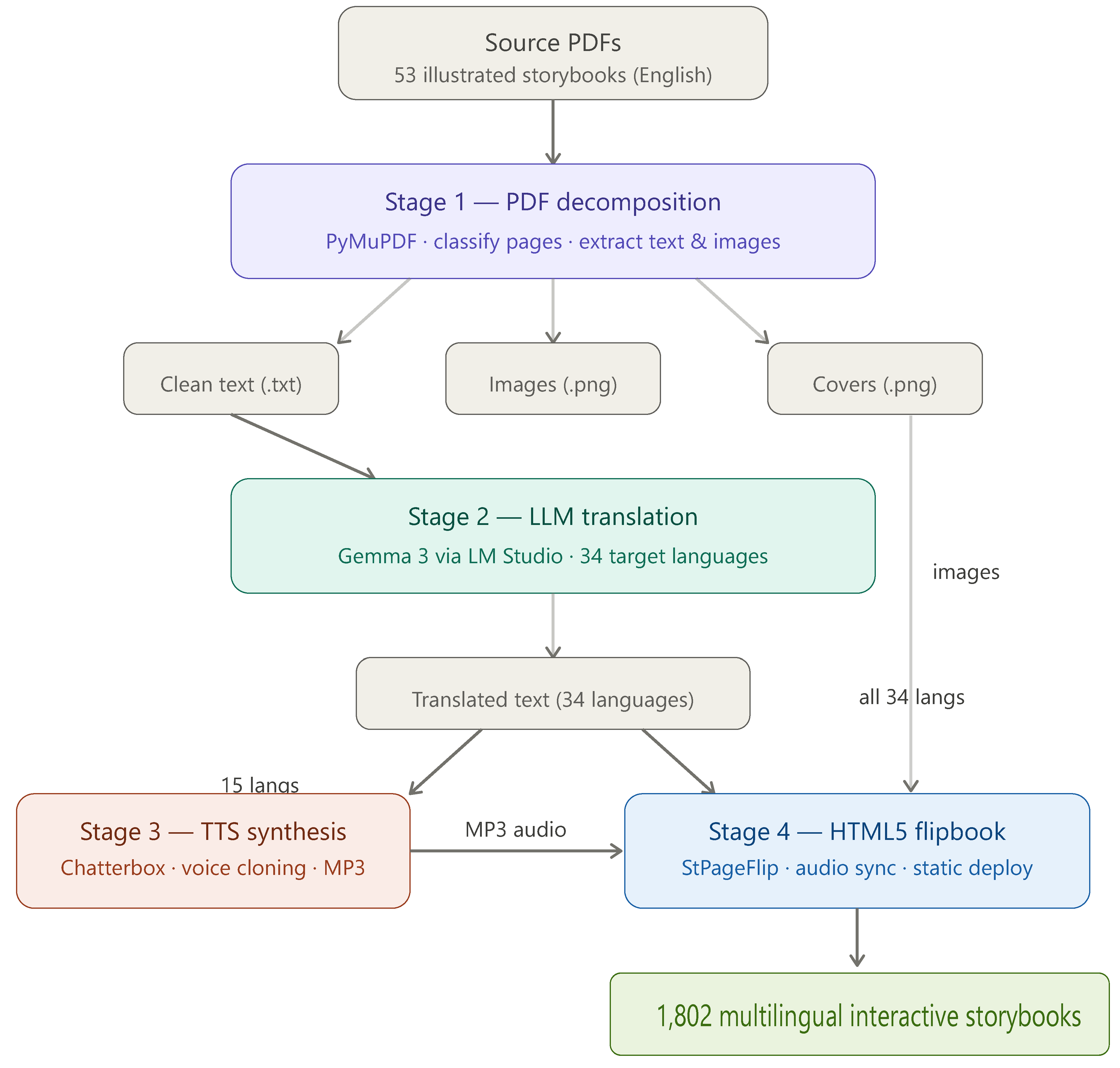 Preprints 211821 g001