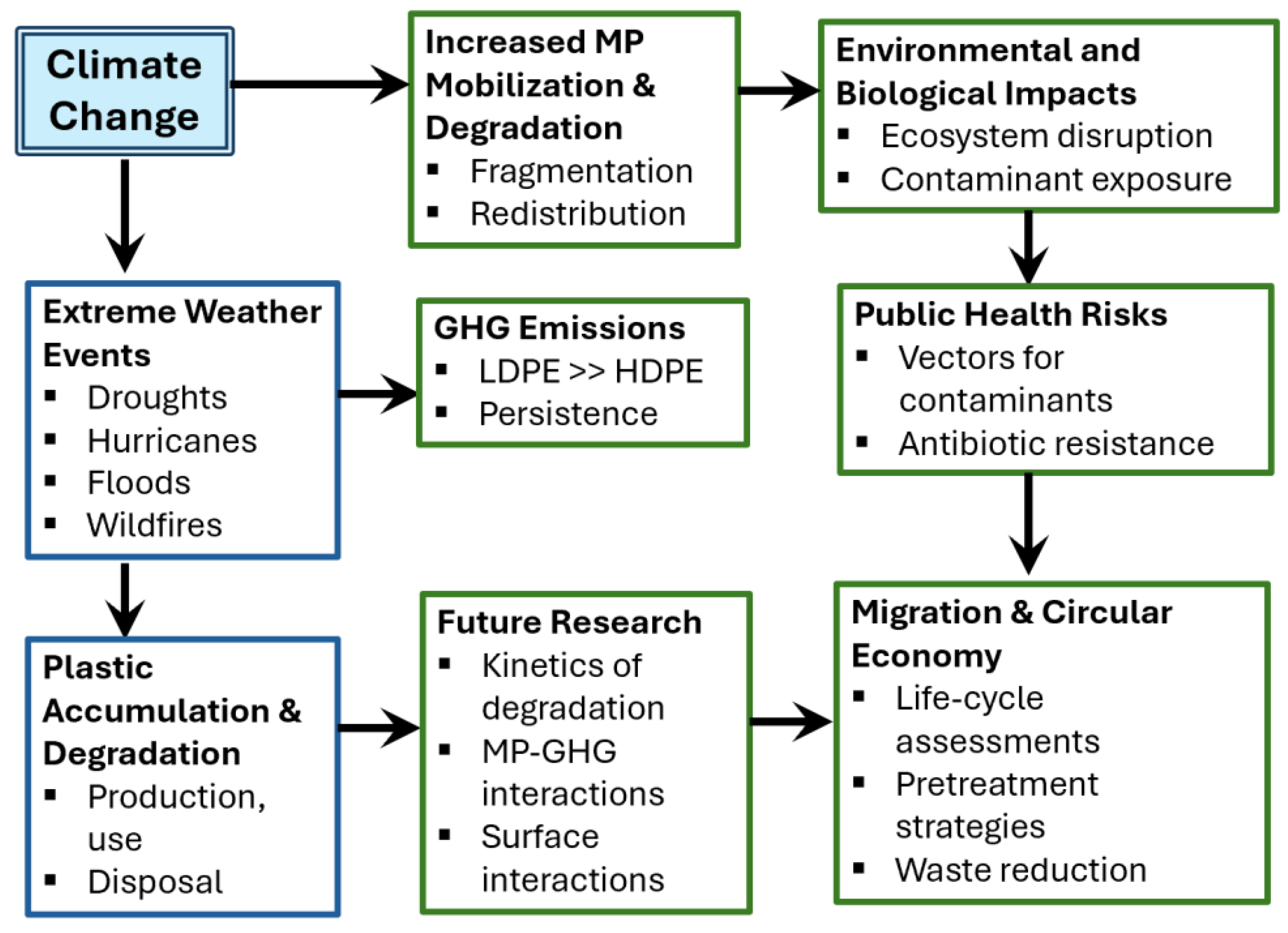 Preprints 187195 g001