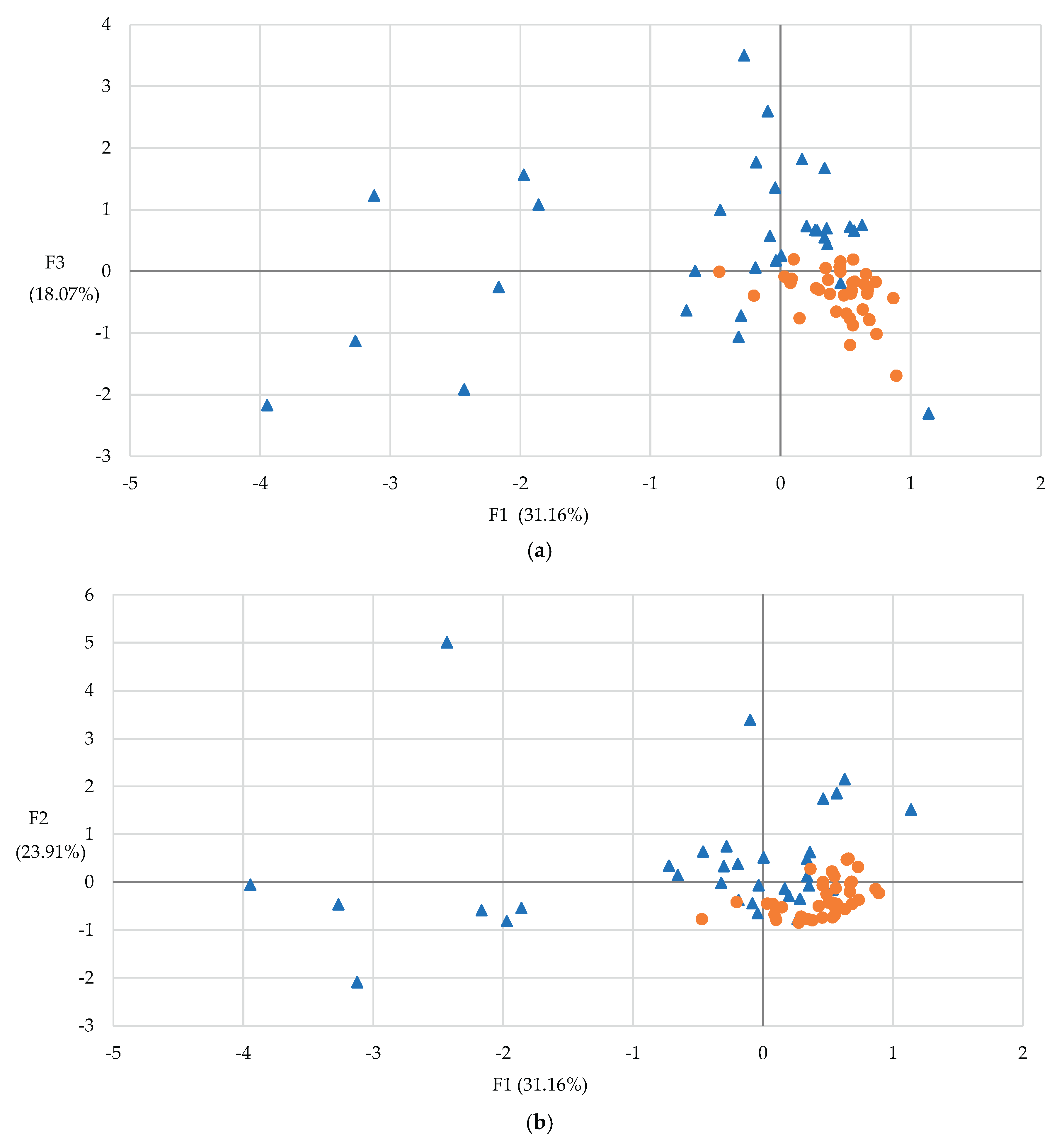 Preprints 180305 g002
