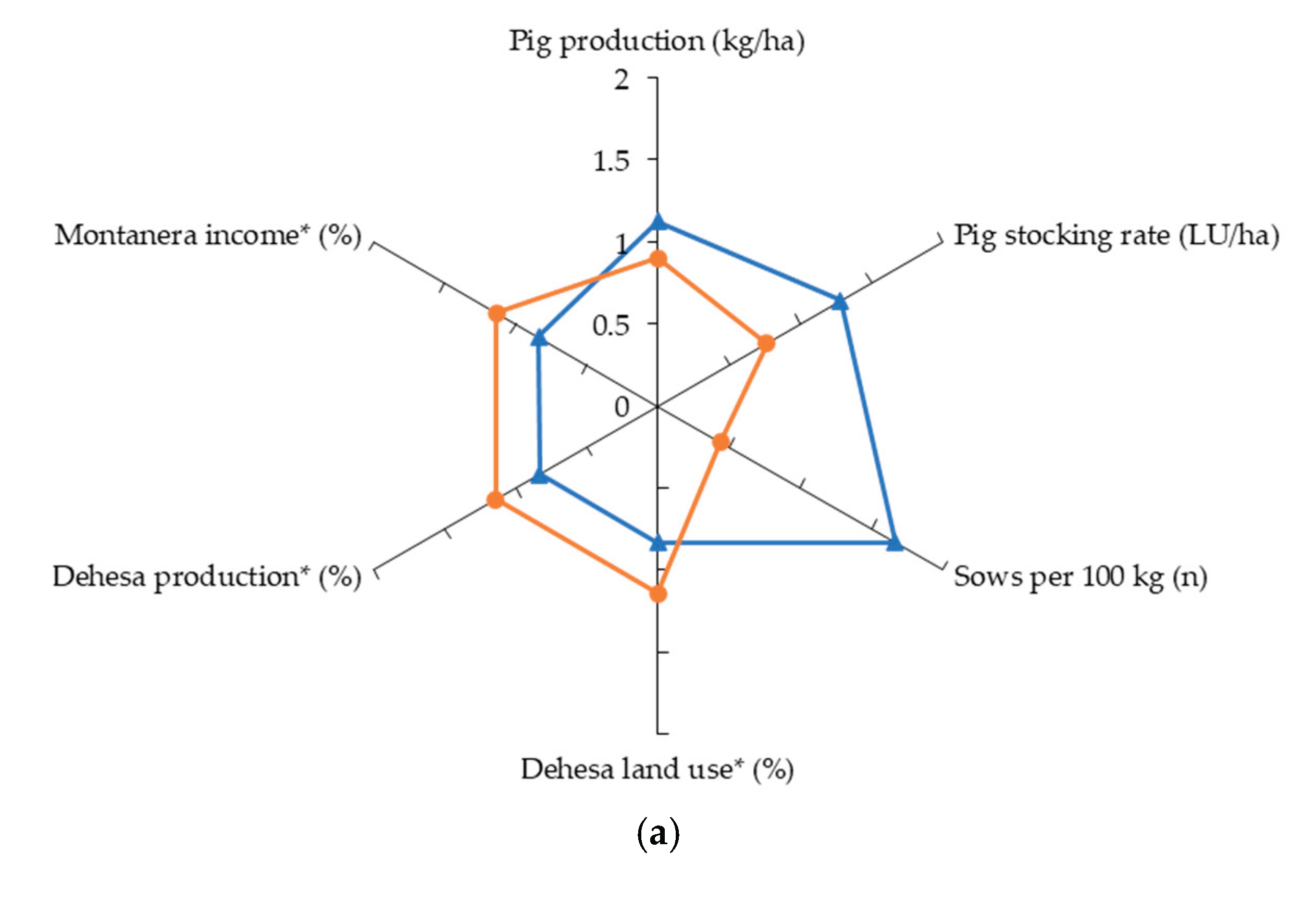 Preprints 180305 g003a