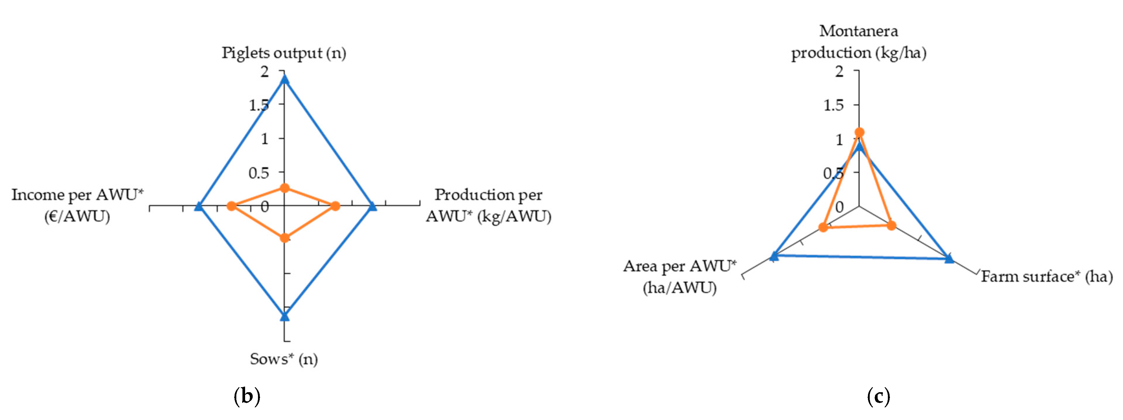 Preprints 180305 g003b