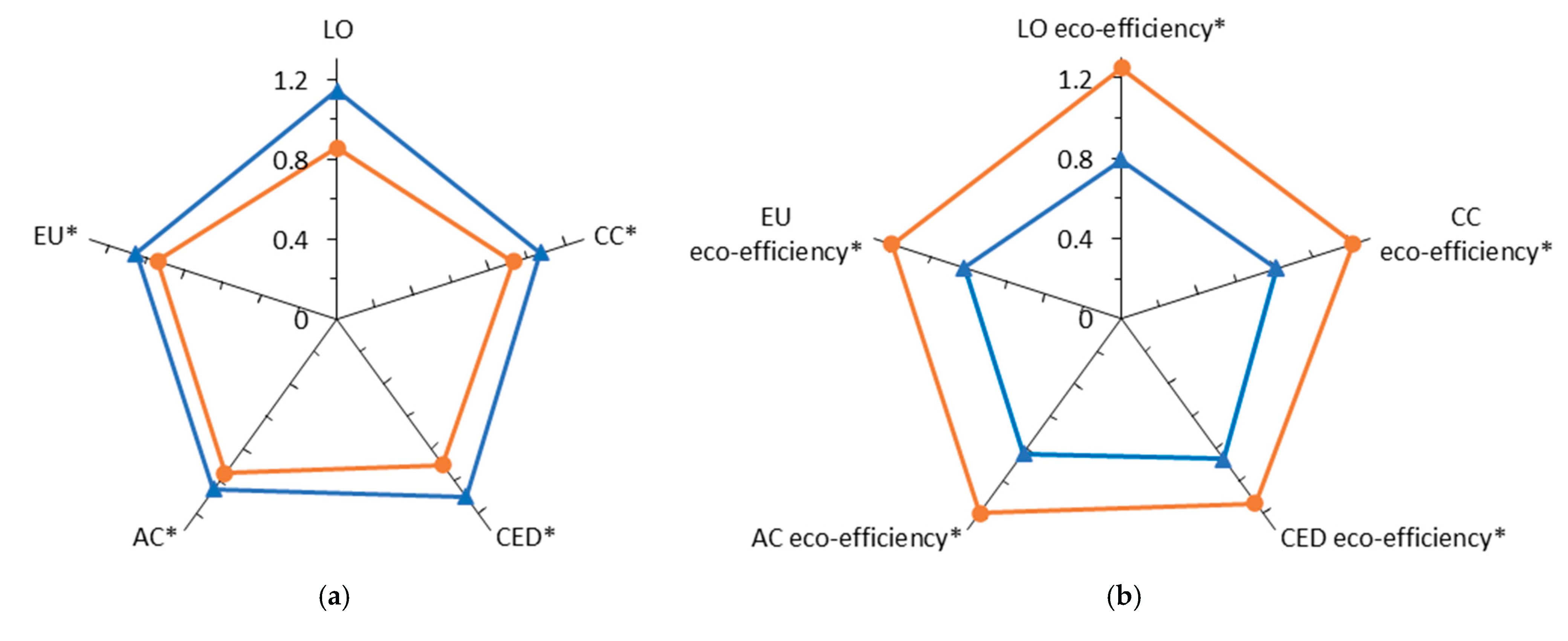 Preprints 180305 g004