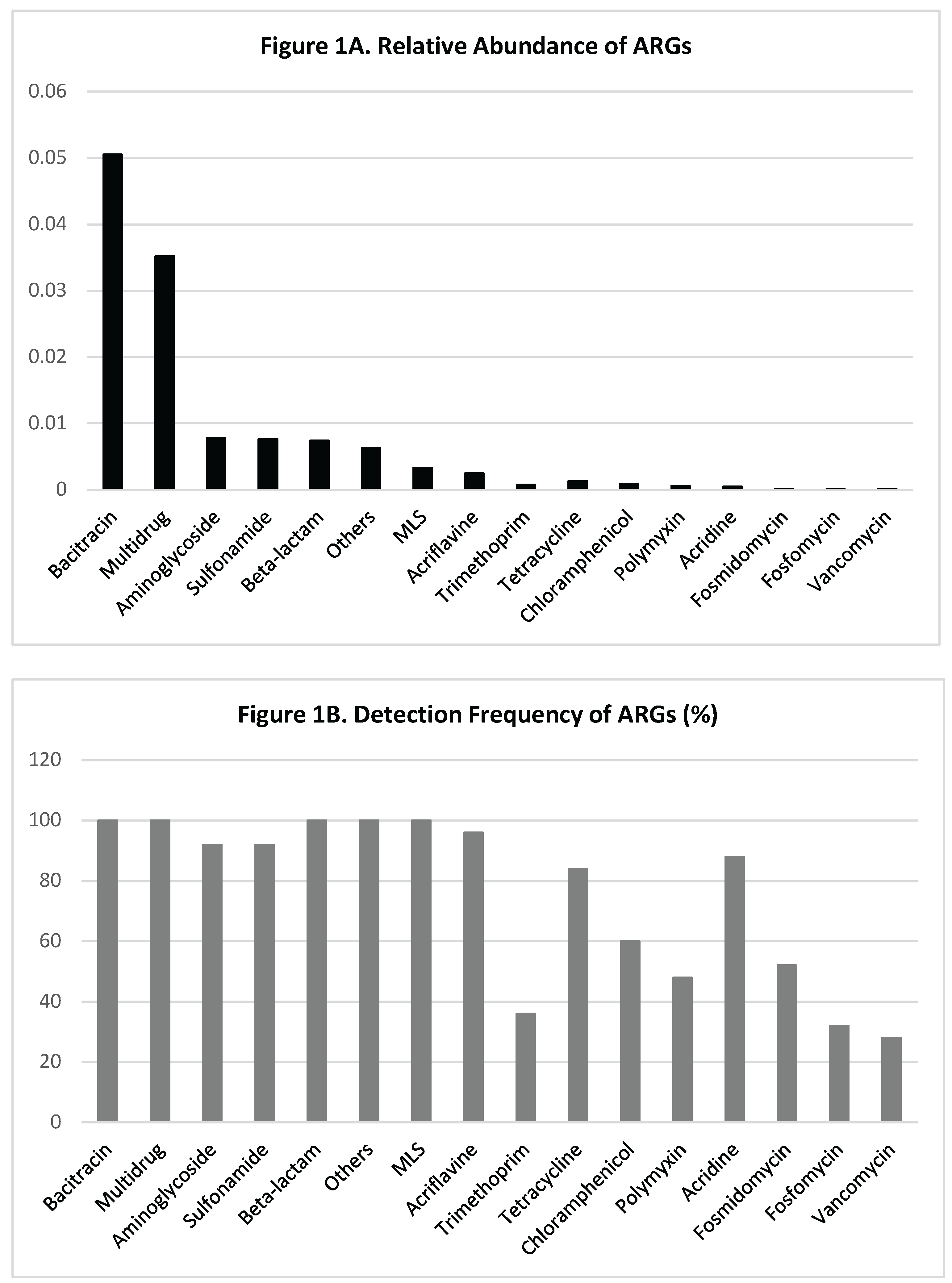 Preprints 169903 g001