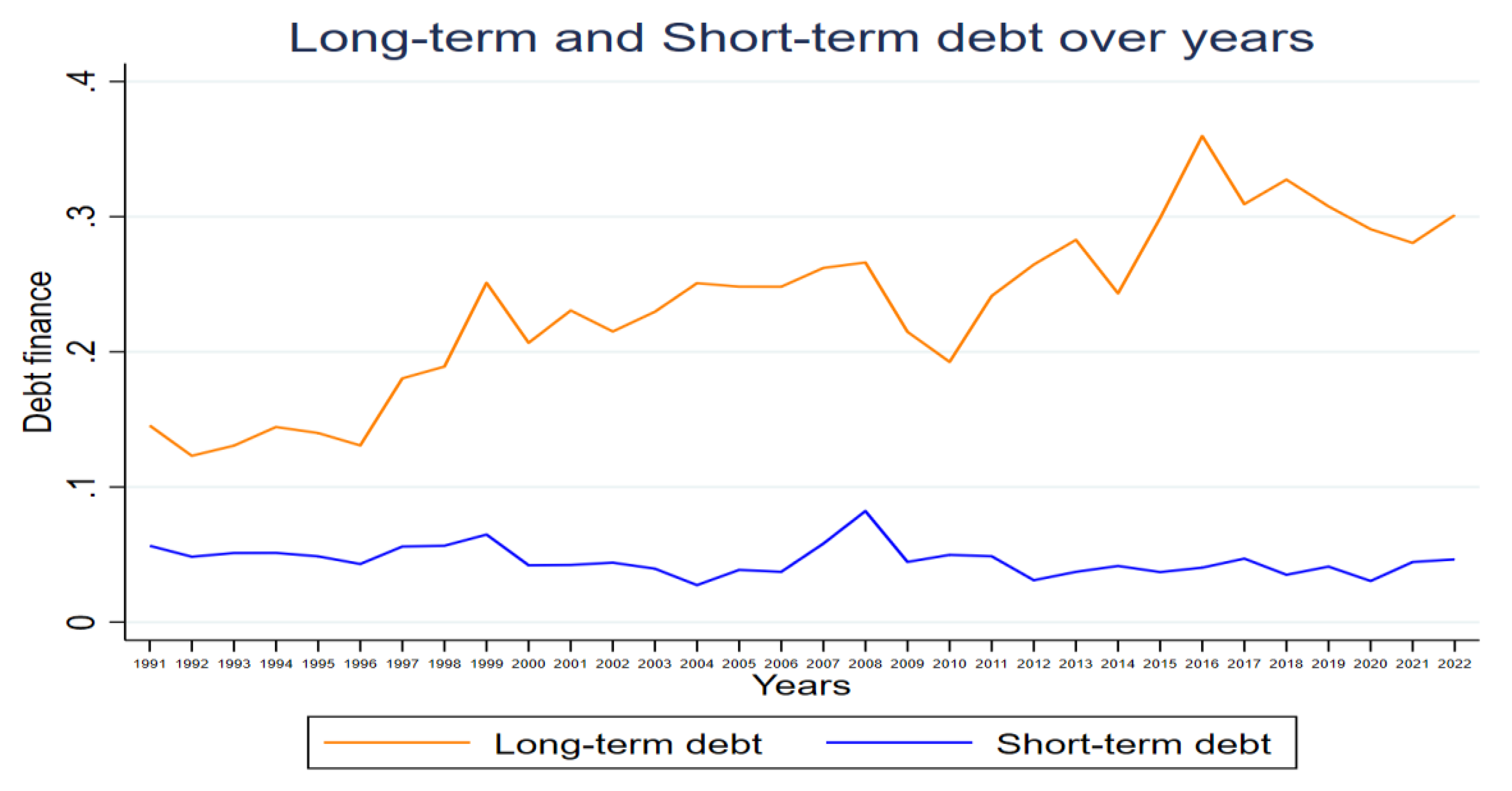 Preprints 153184 g001