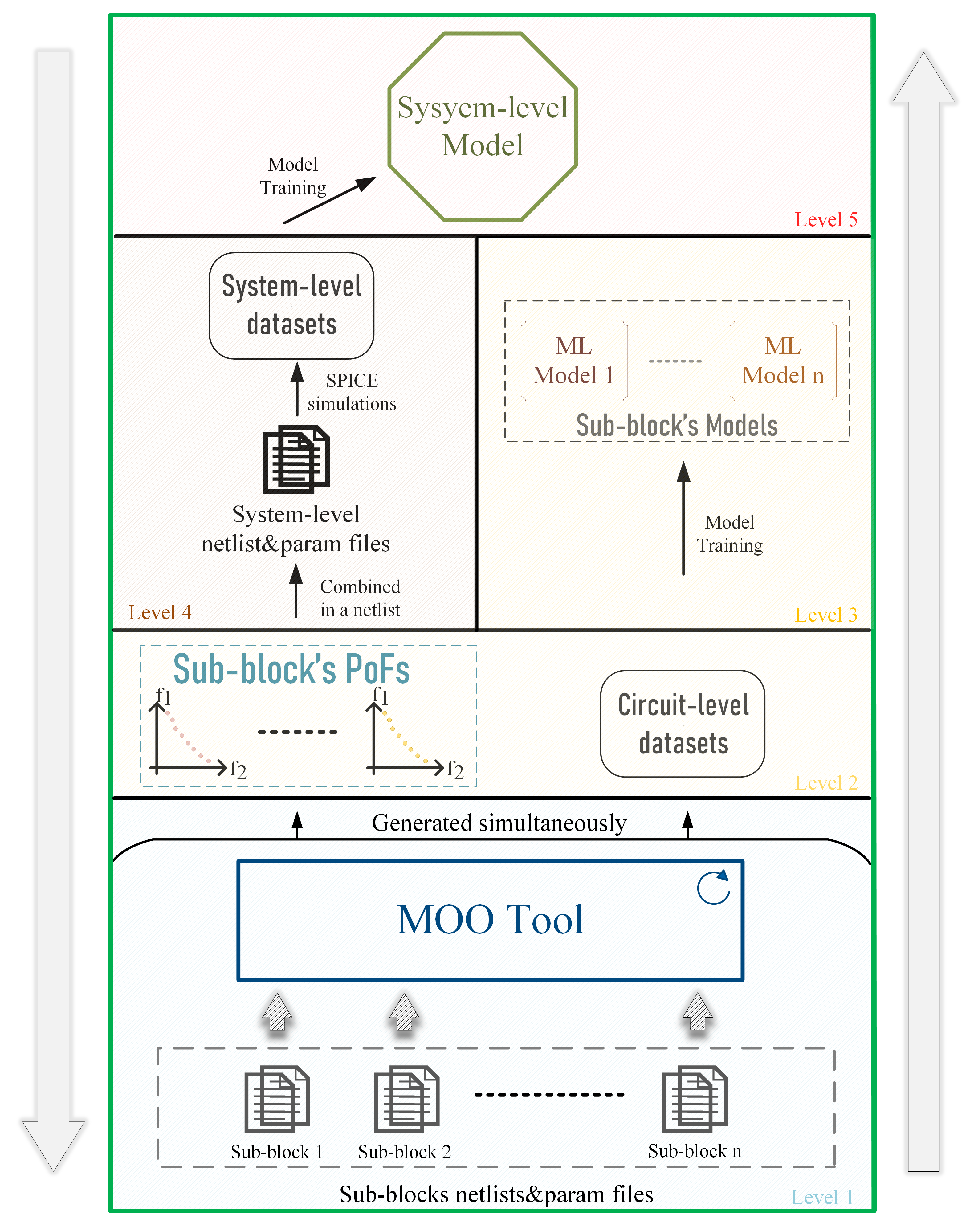 Preprints 177757 g001