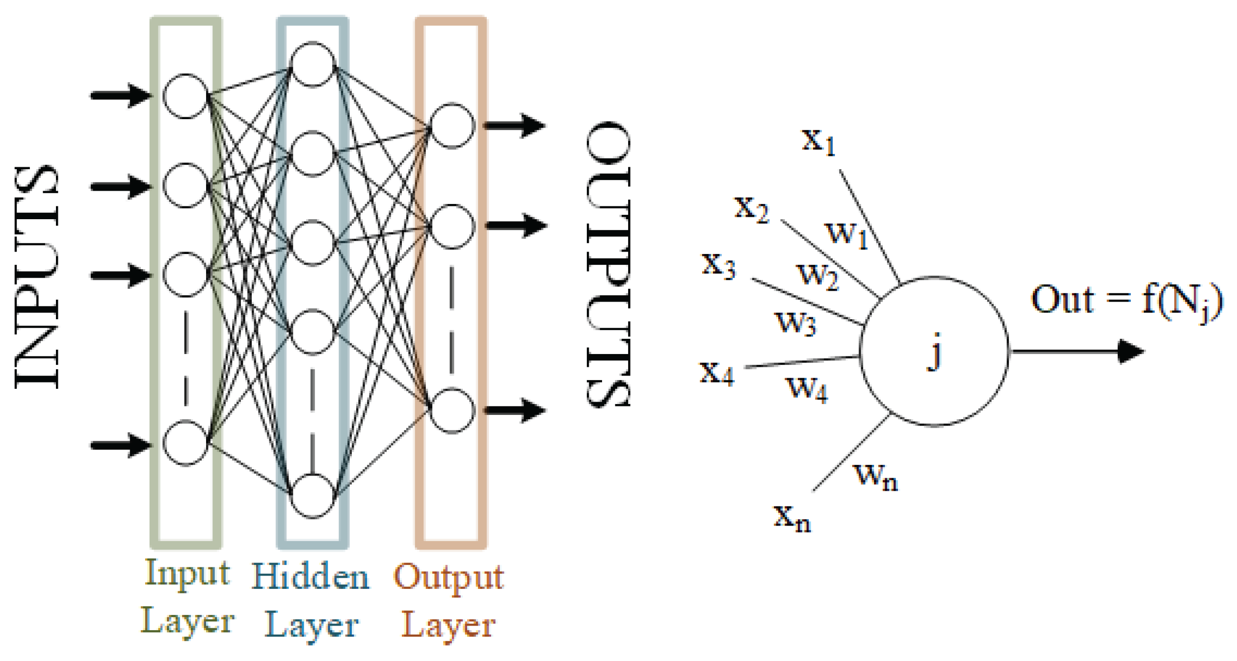 Preprints 177757 g002