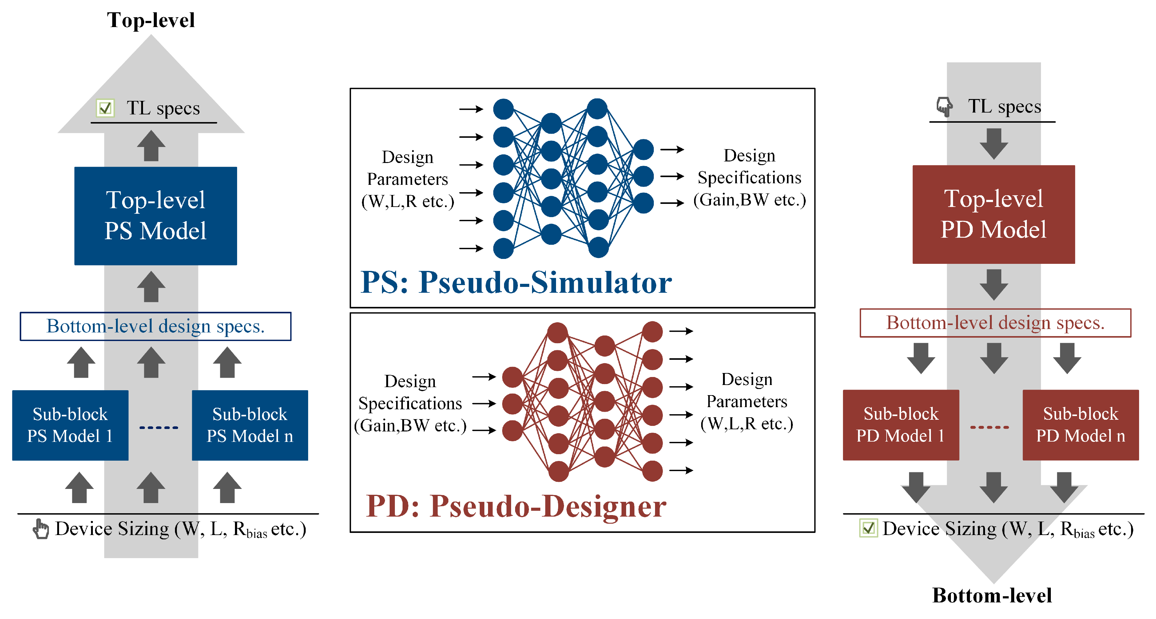 Preprints 177757 g003