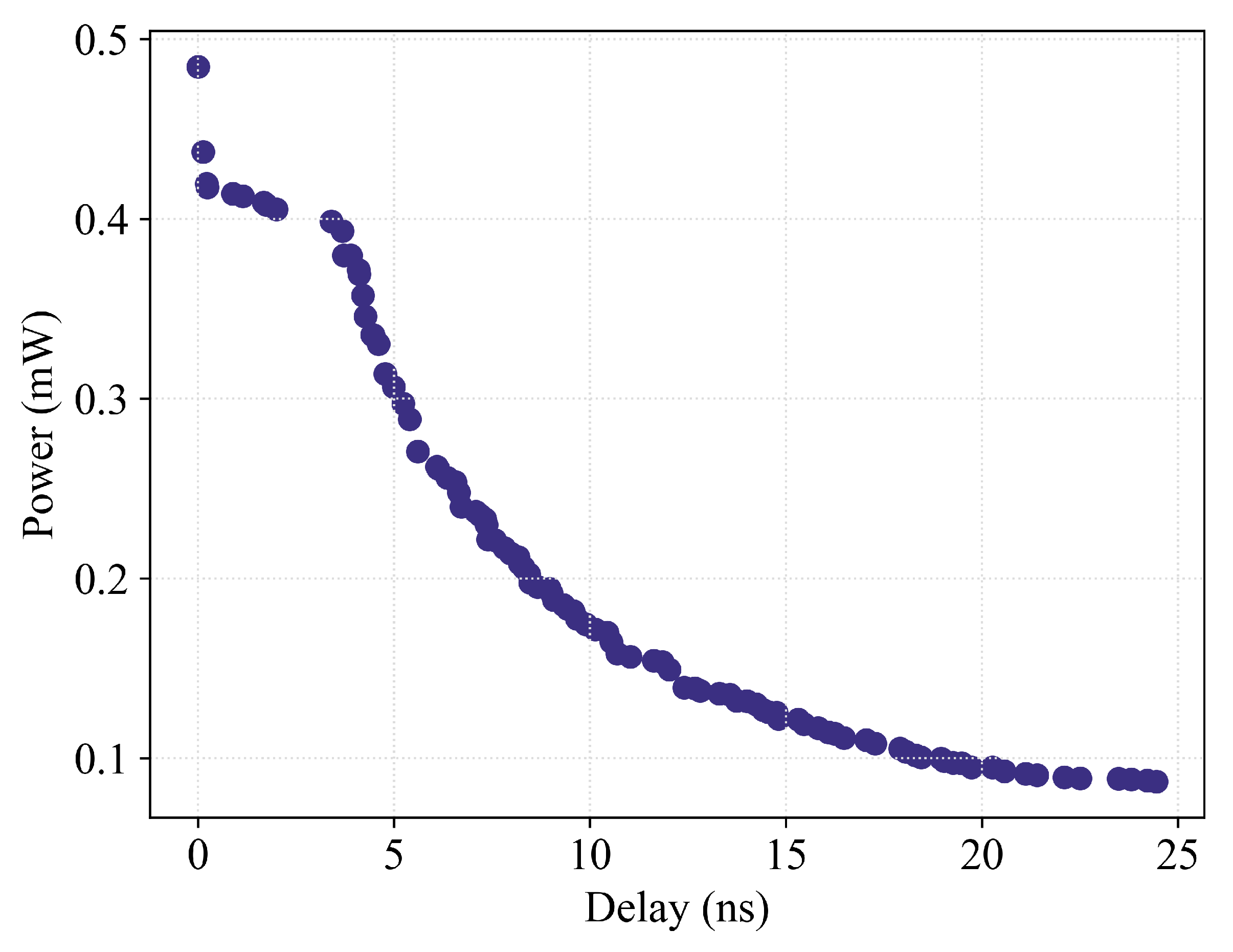 Preprints 177757 g008
