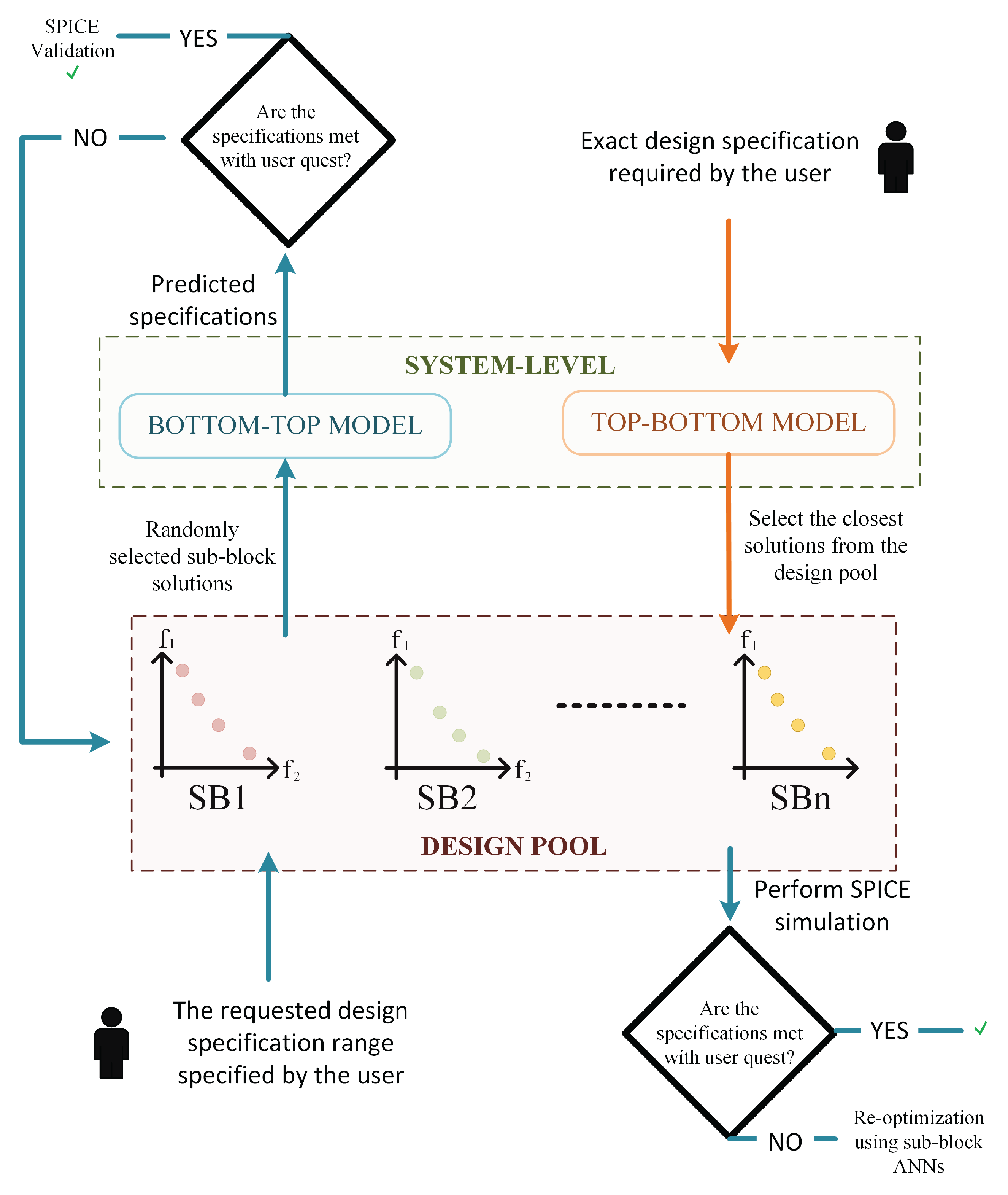 Preprints 177757 g018