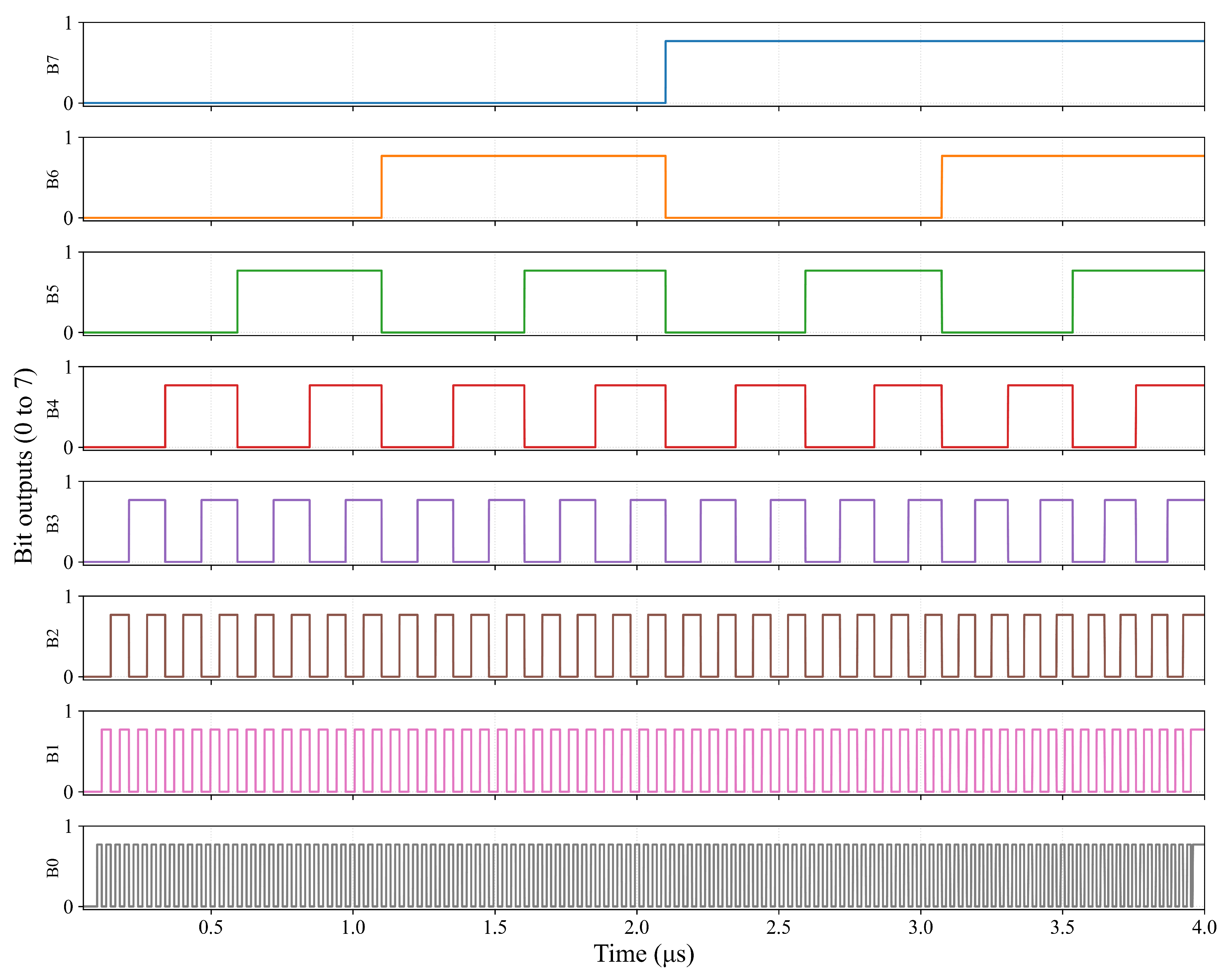 Preprints 177757 g019