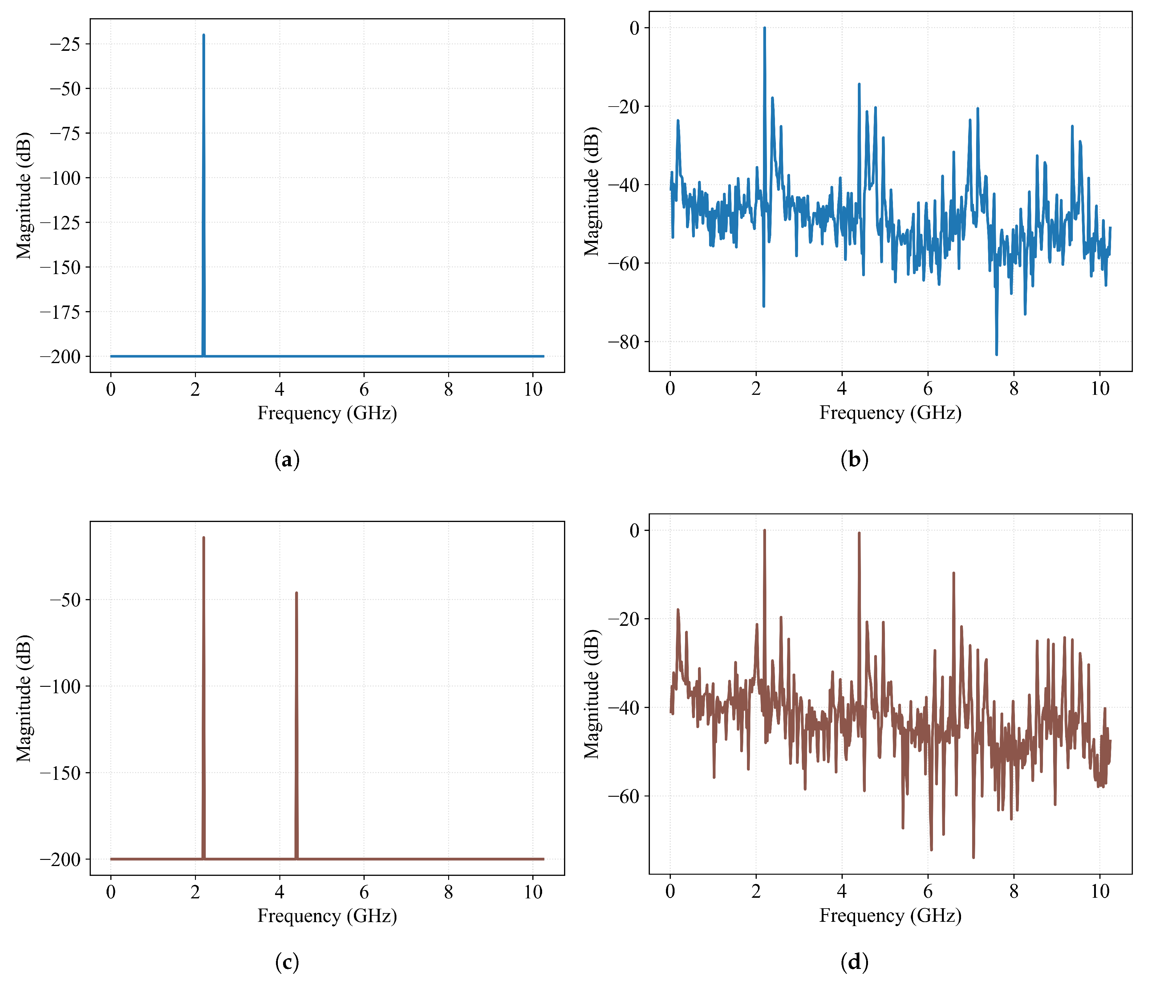 Preprints 177757 g022
