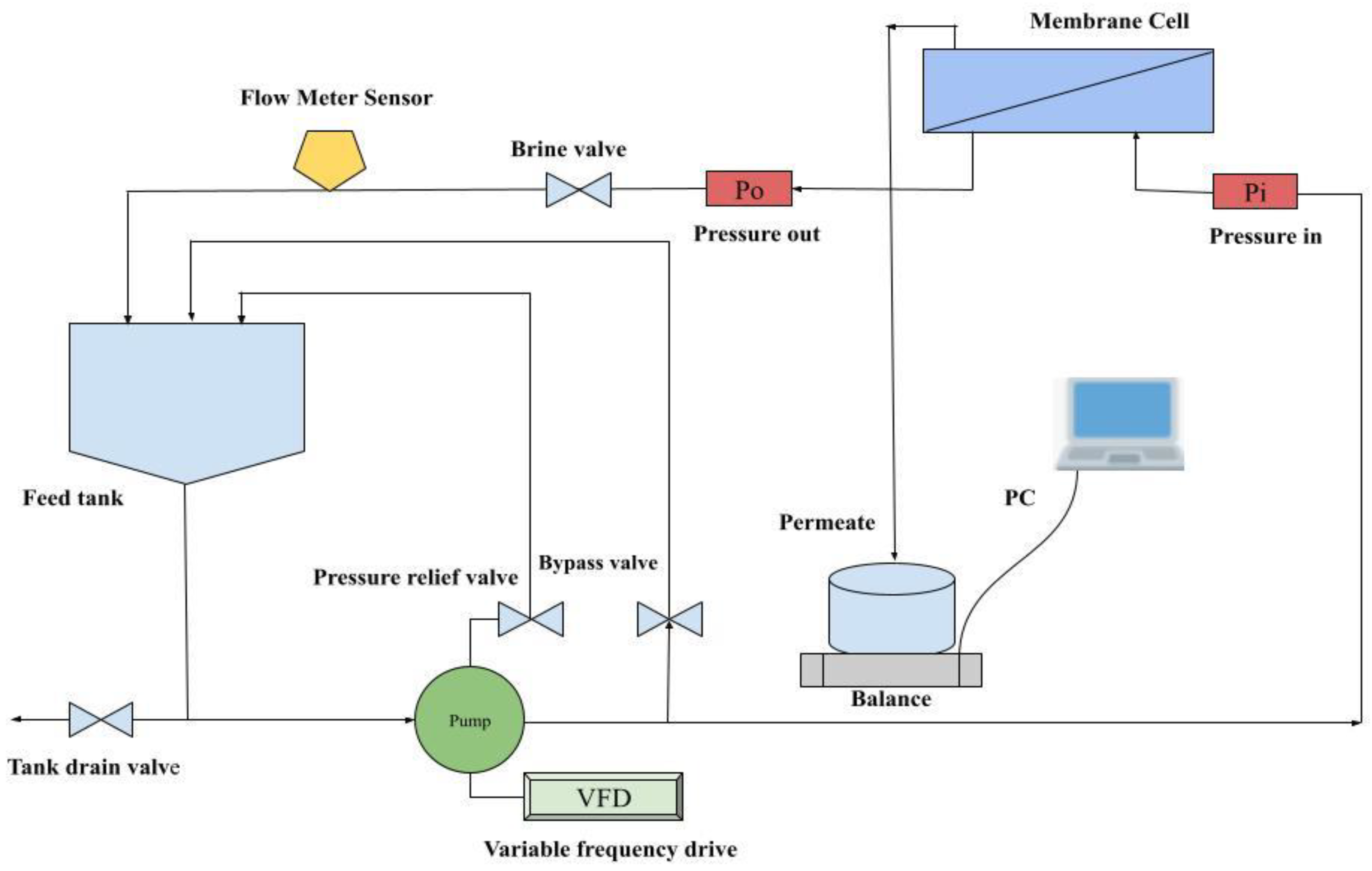 Preprints 165974 g001