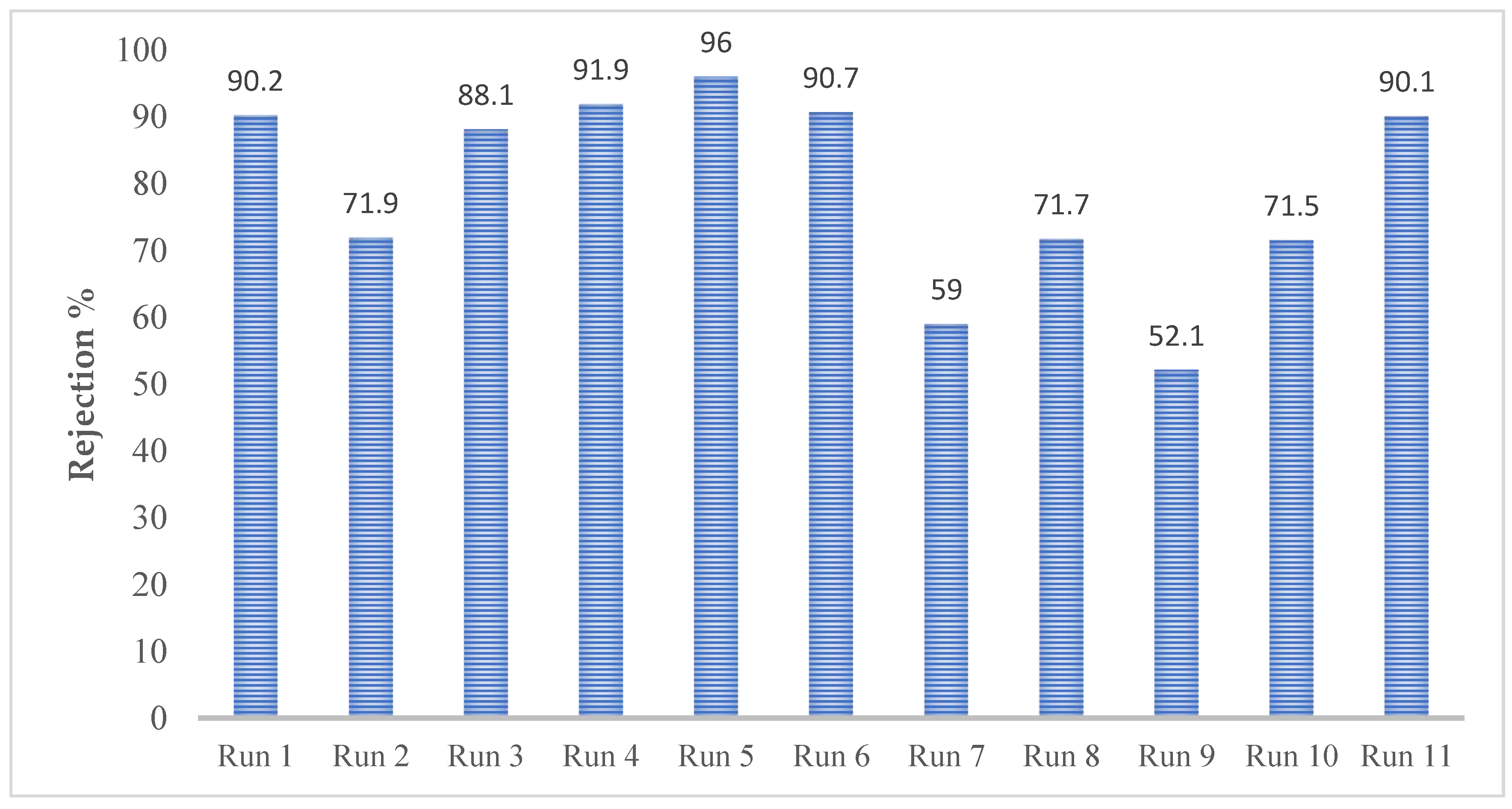 Preprints 165974 g002