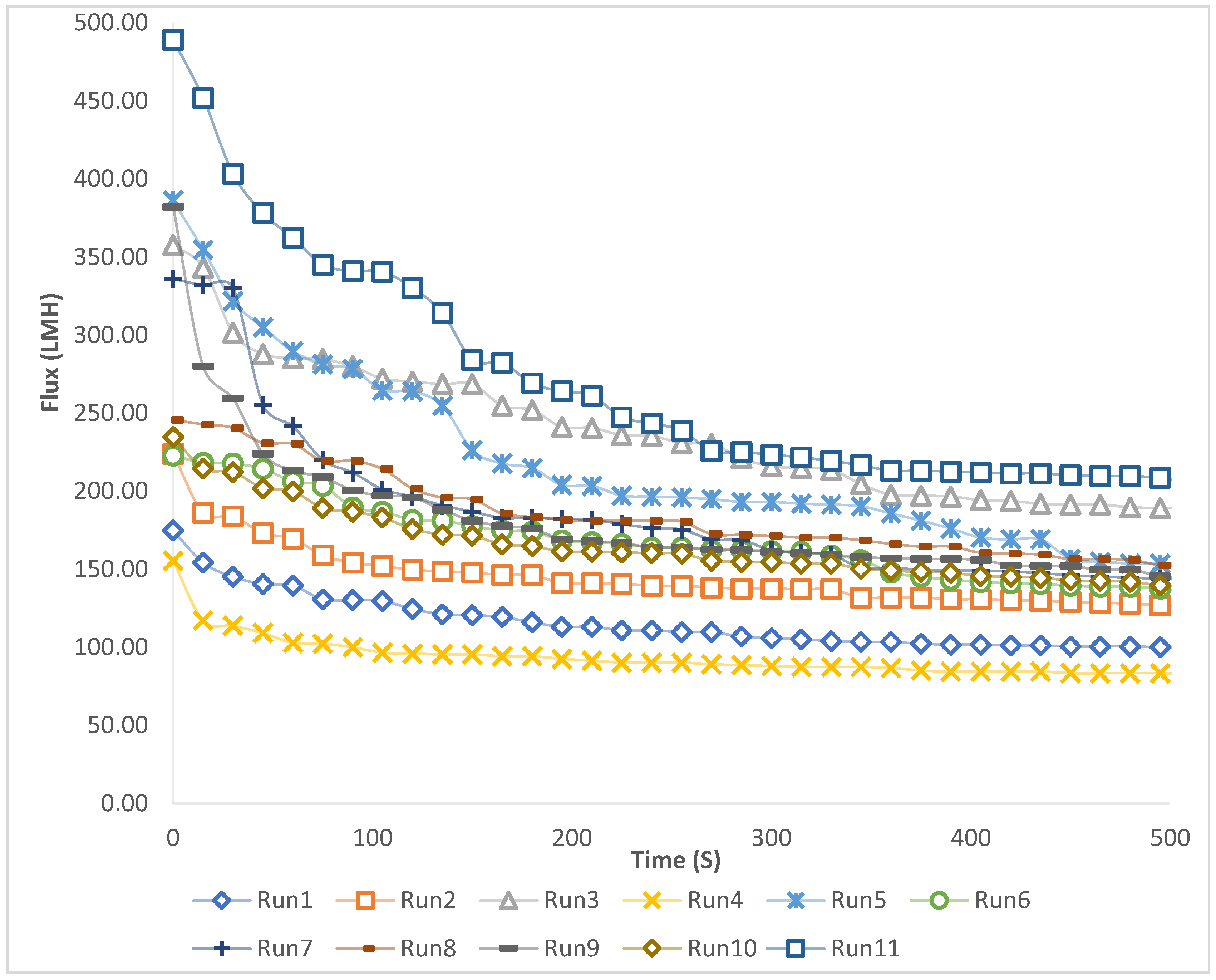 Preprints 165974 g003