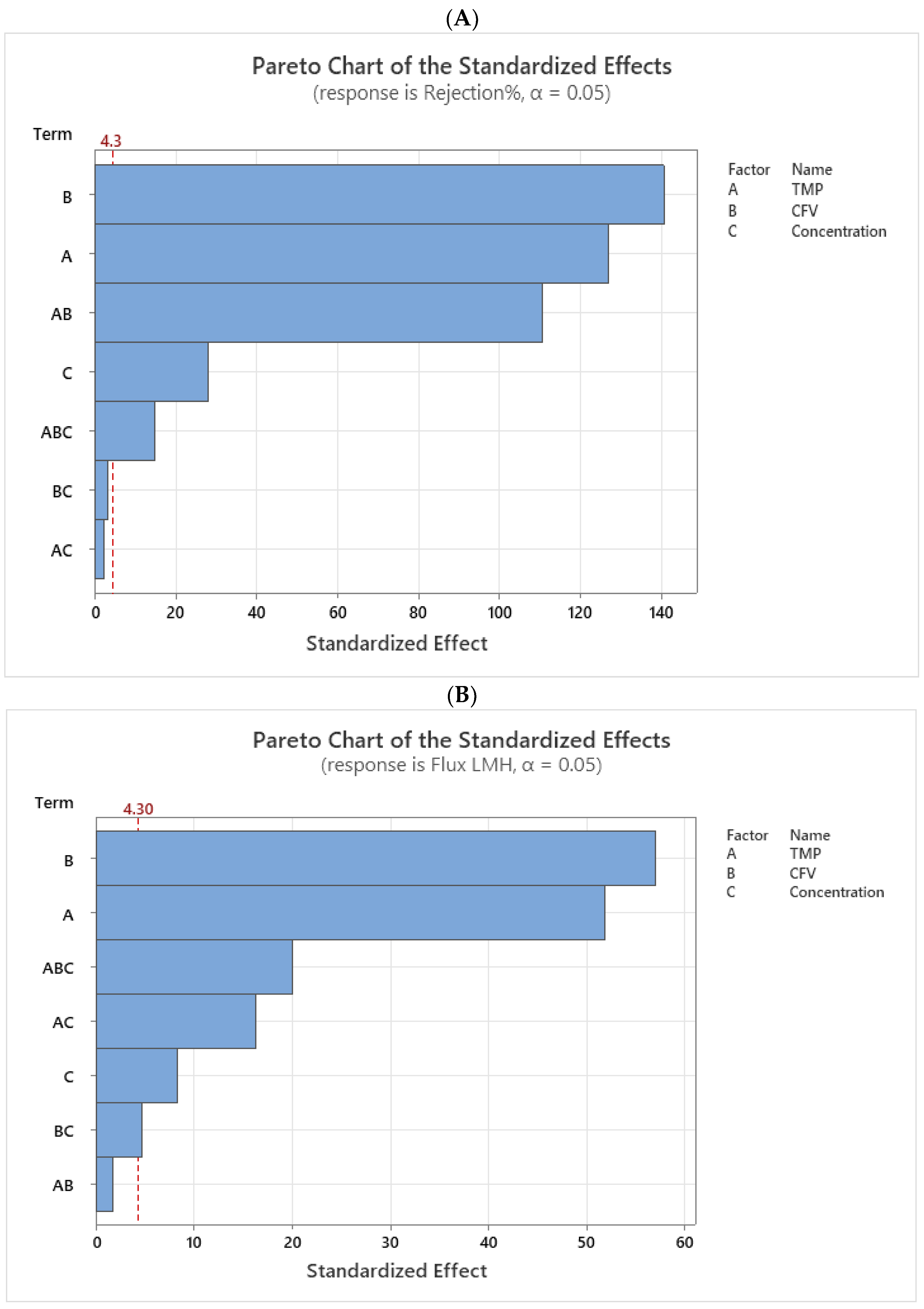 Preprints 165974 g004
