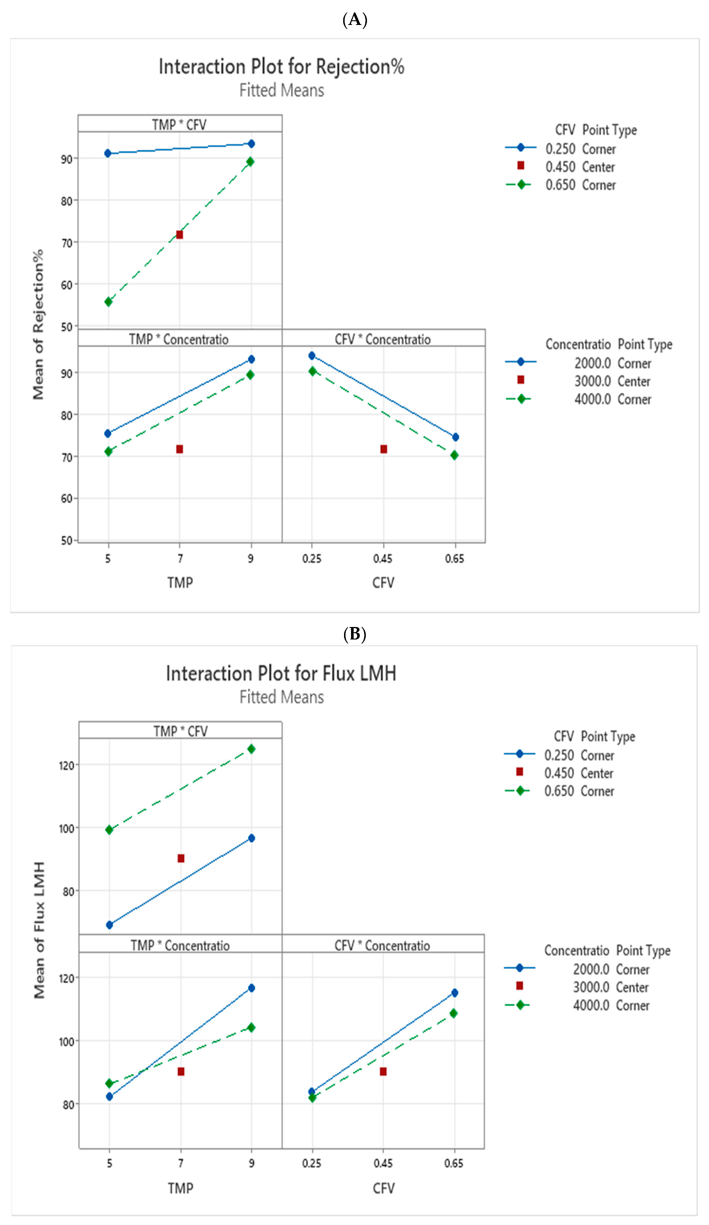 Preprints 165974 g005