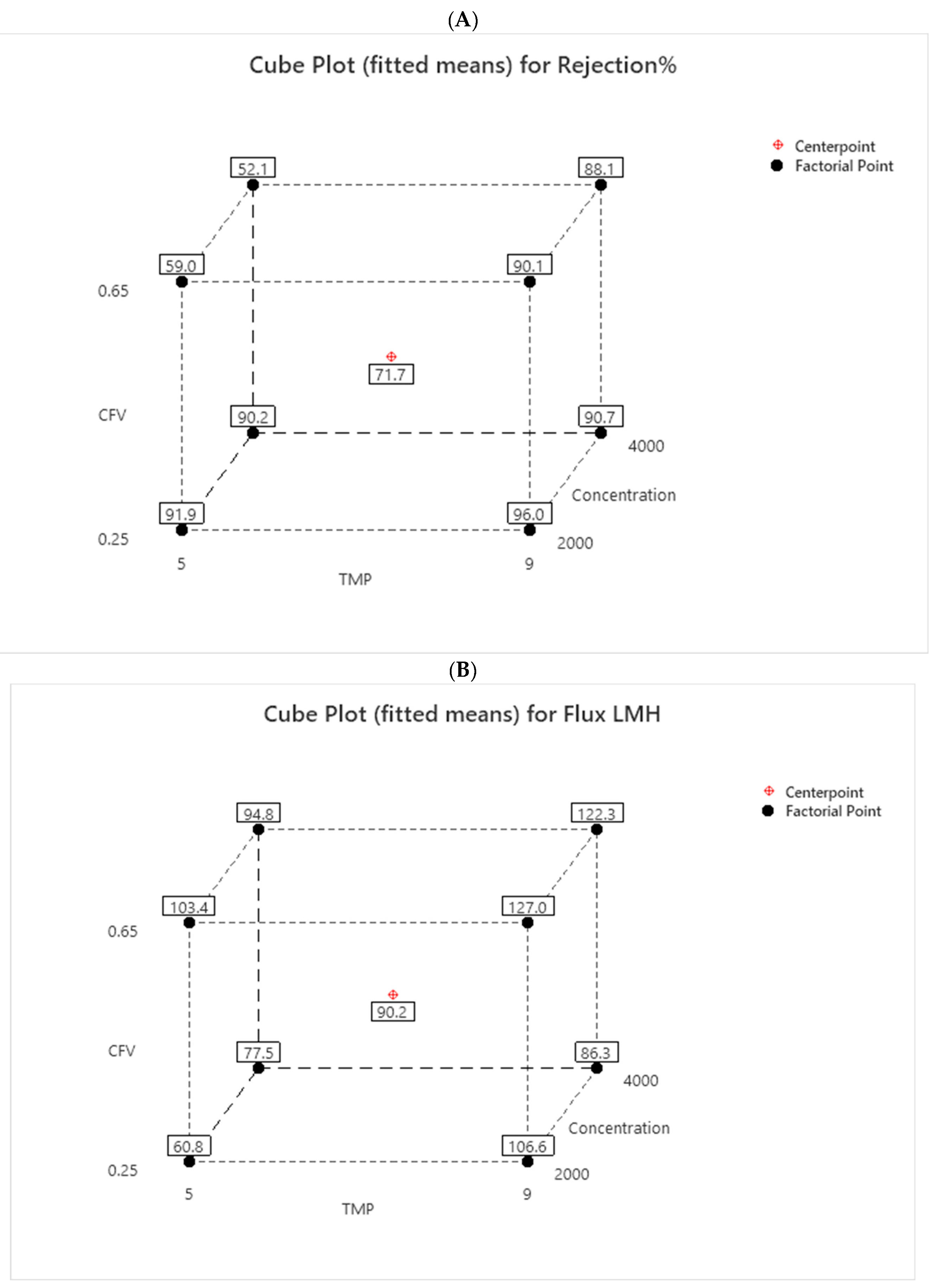 Preprints 165974 g006
