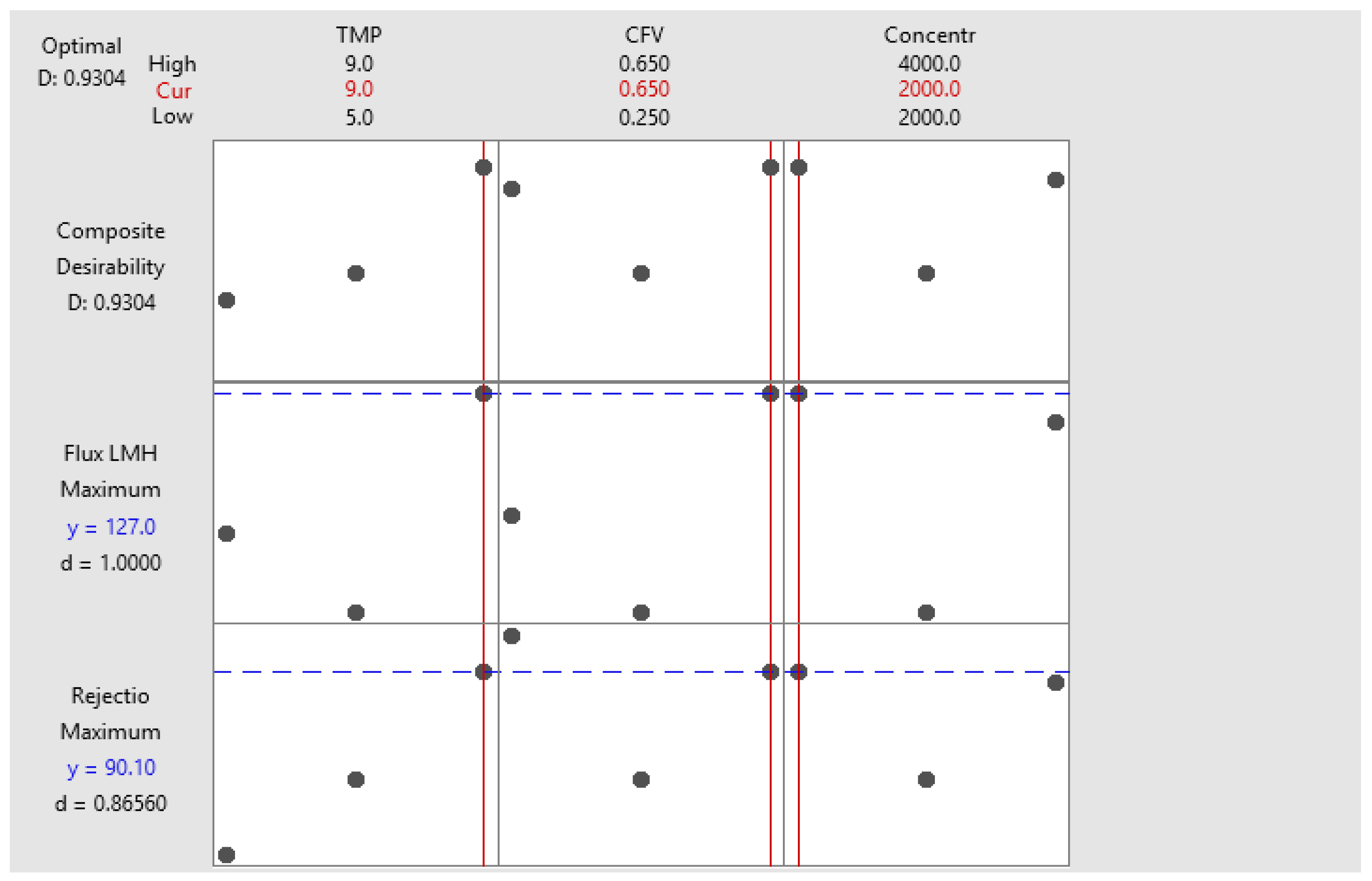 Preprints 165974 g007