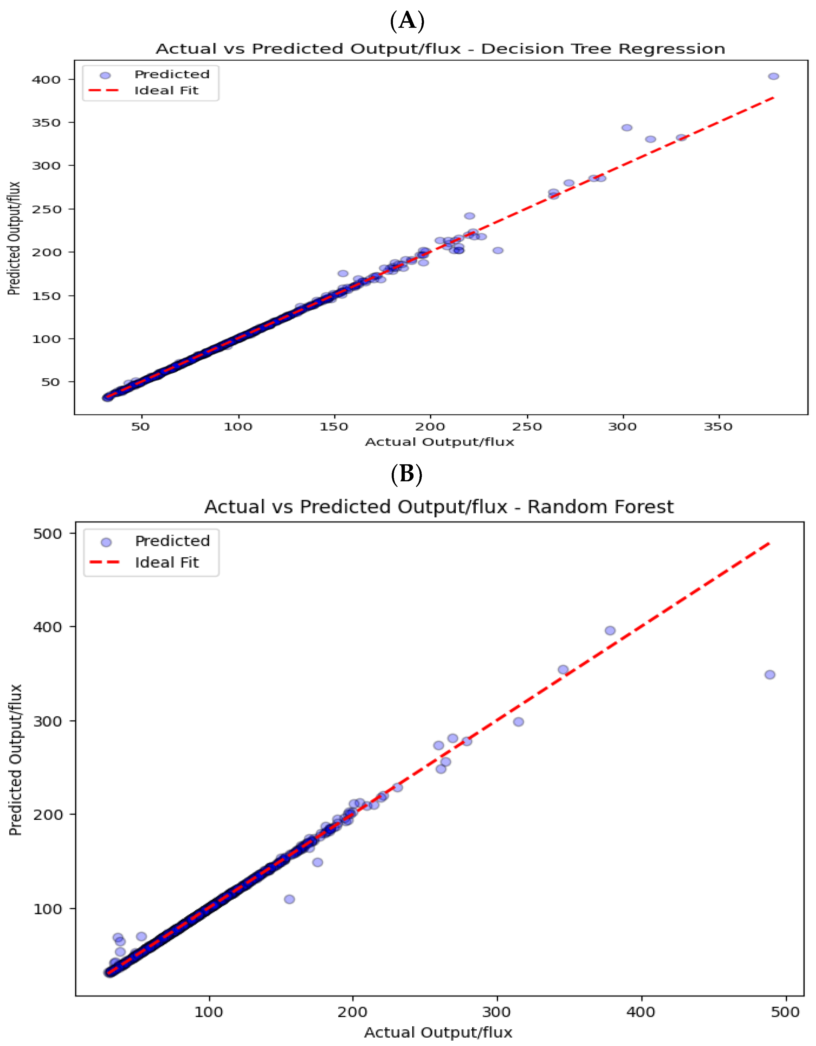 Preprints 165974 g008