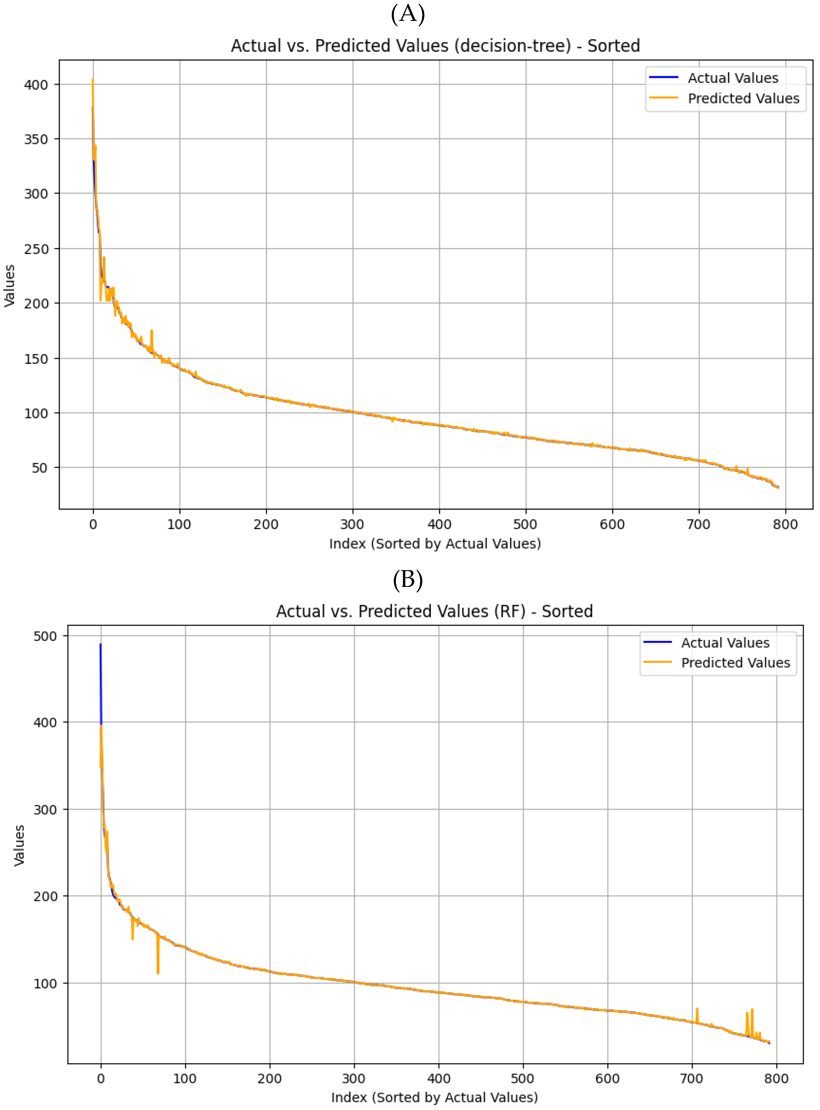 Preprints 165974 g009