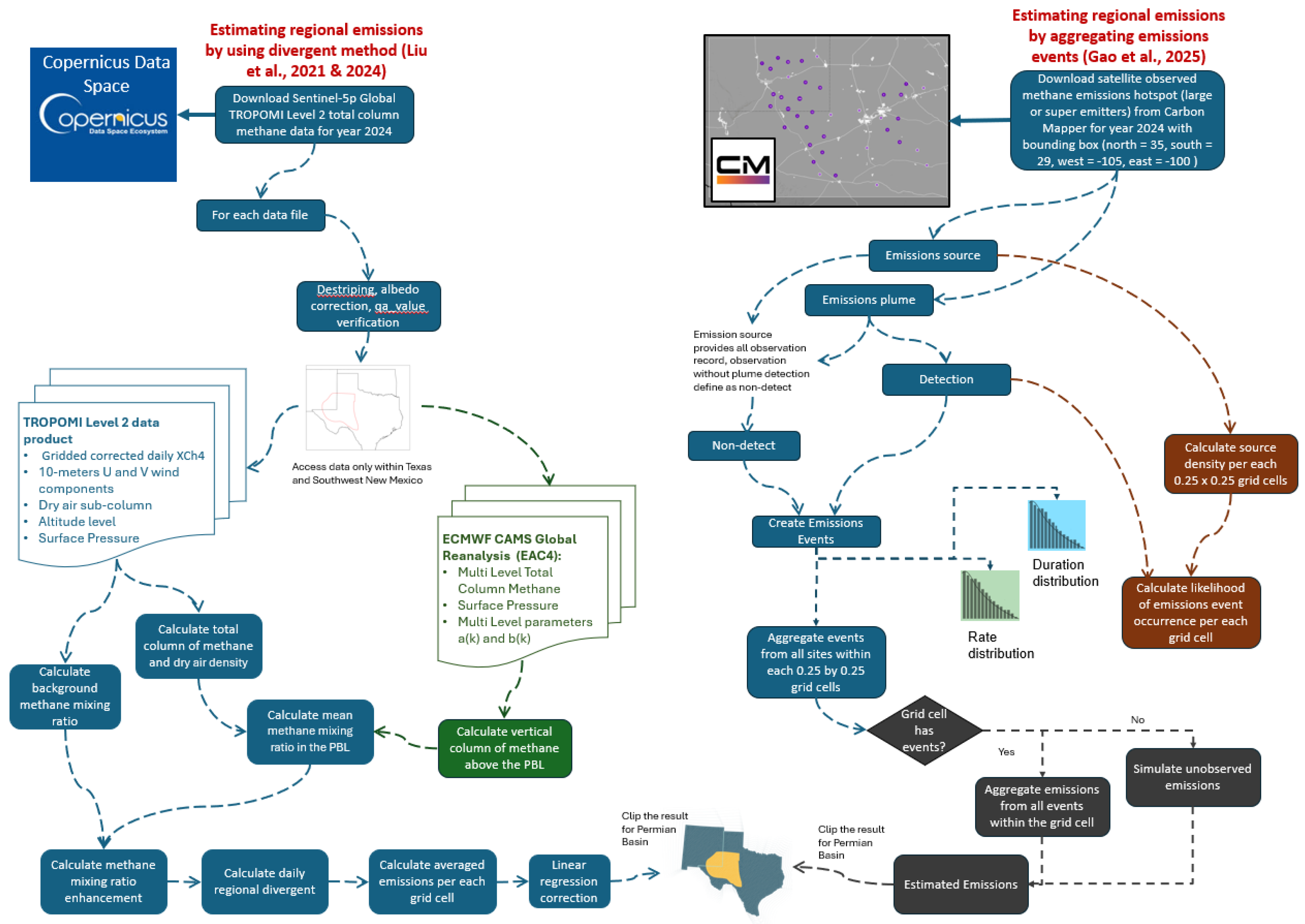 Estimating Methane Emissions by Integrating Satellite Regional