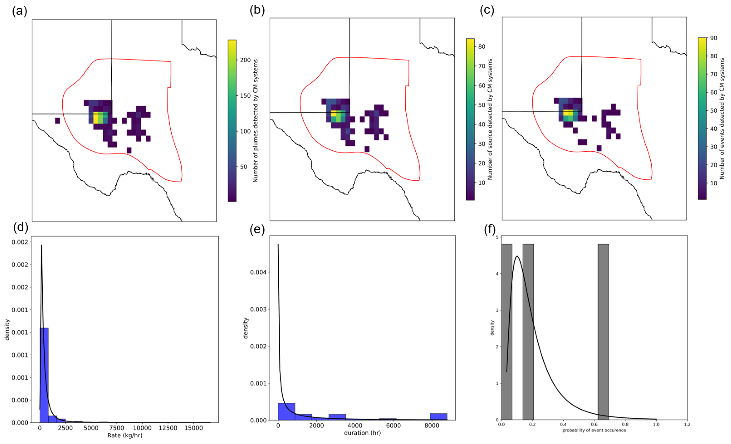 Preprints 167621 g005