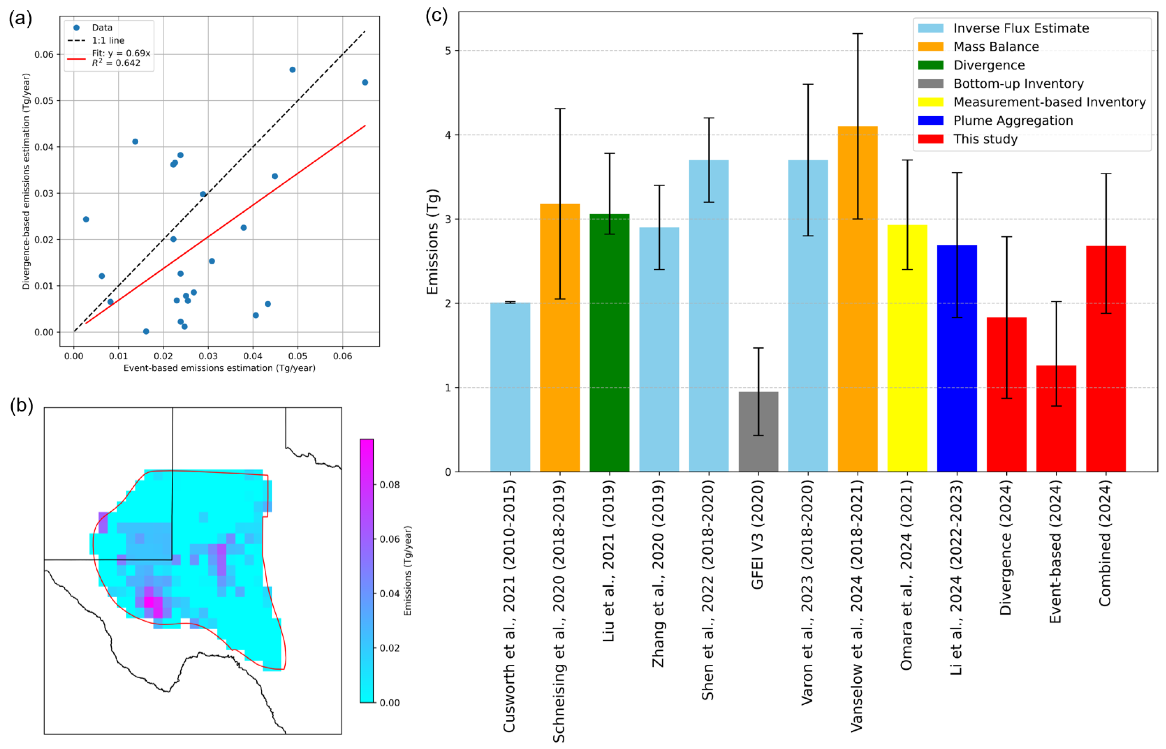 Preprints 167621 g007