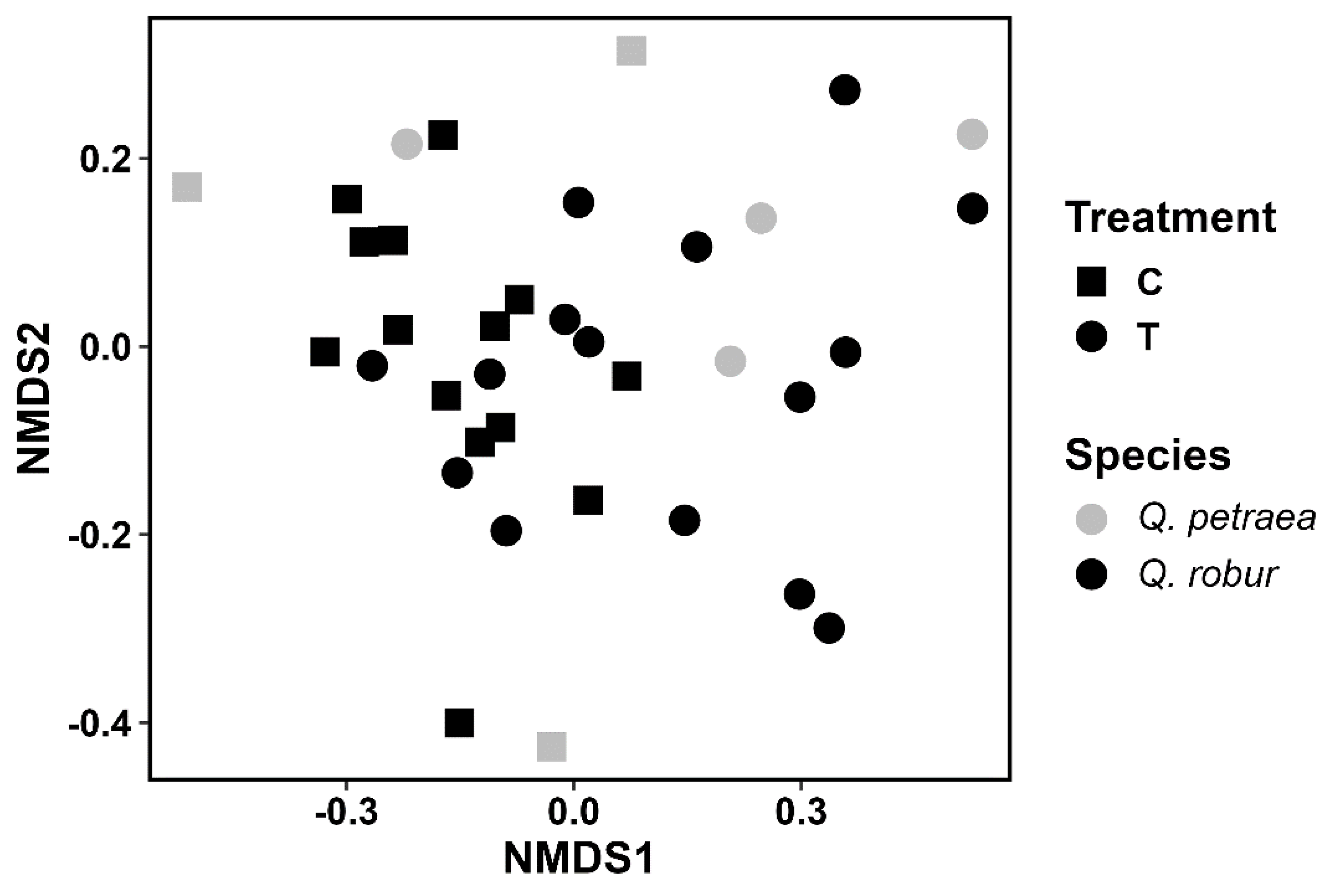 Preprints 142699 g002