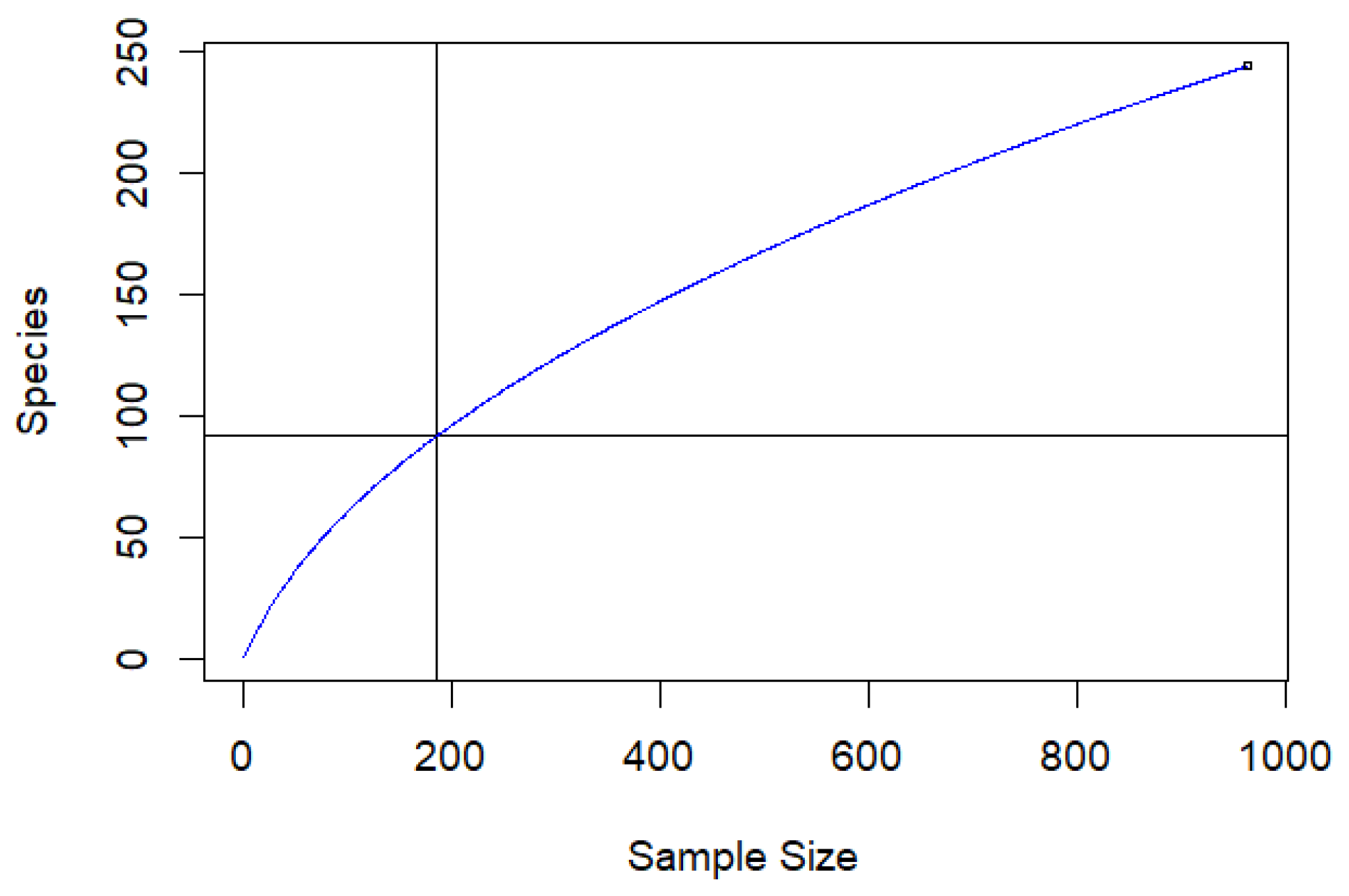 Preprints 142699 g003