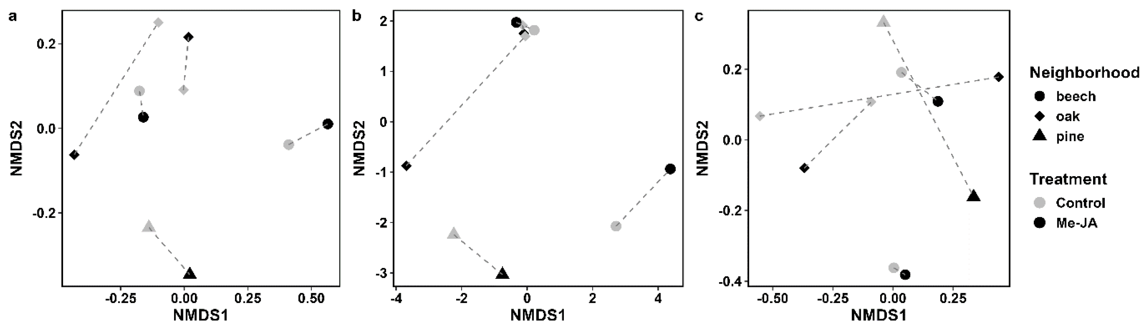 Preprints 142699 g004
