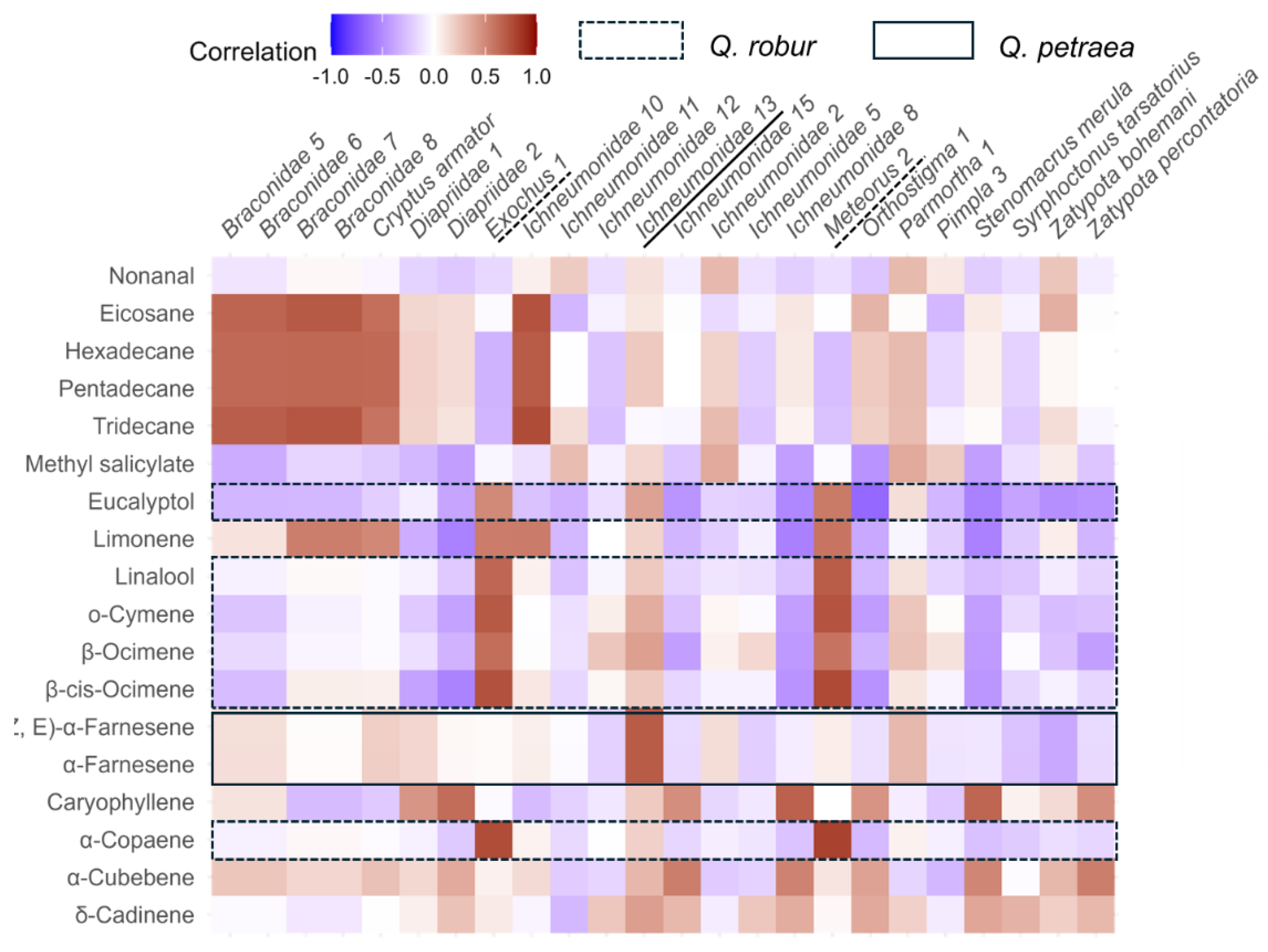 Preprints 142699 g005