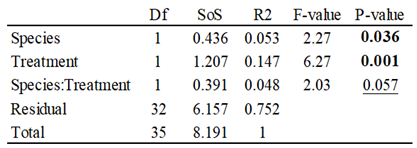 Preprints 142699 i002