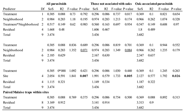 Preprints 142699 i003