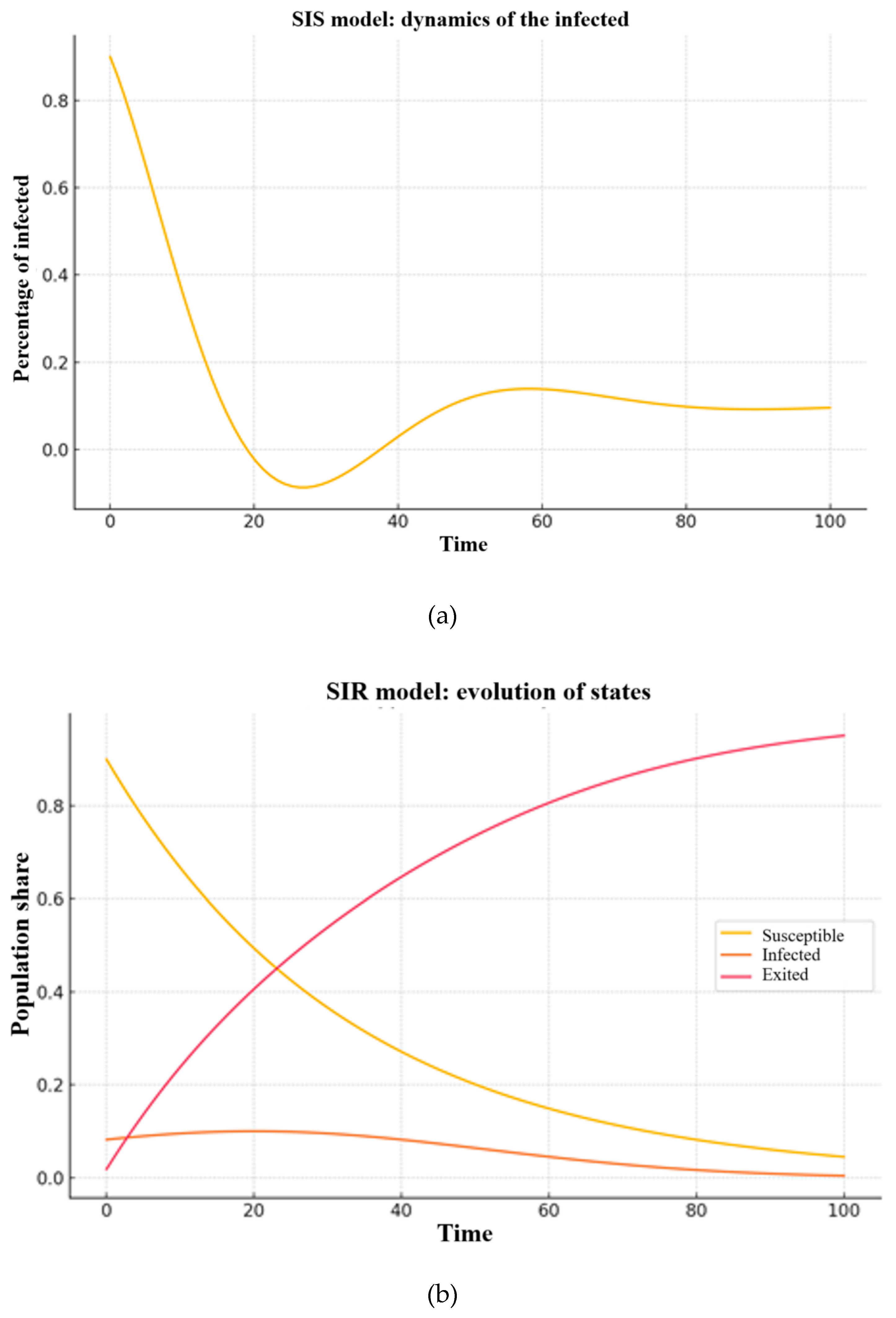 Preprints 163114 g002