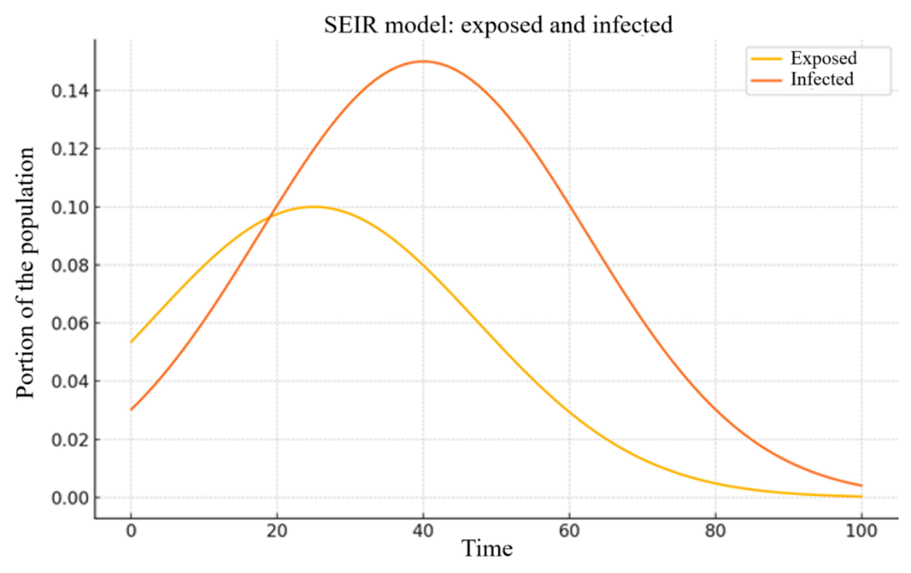 Preprints 163114 g003