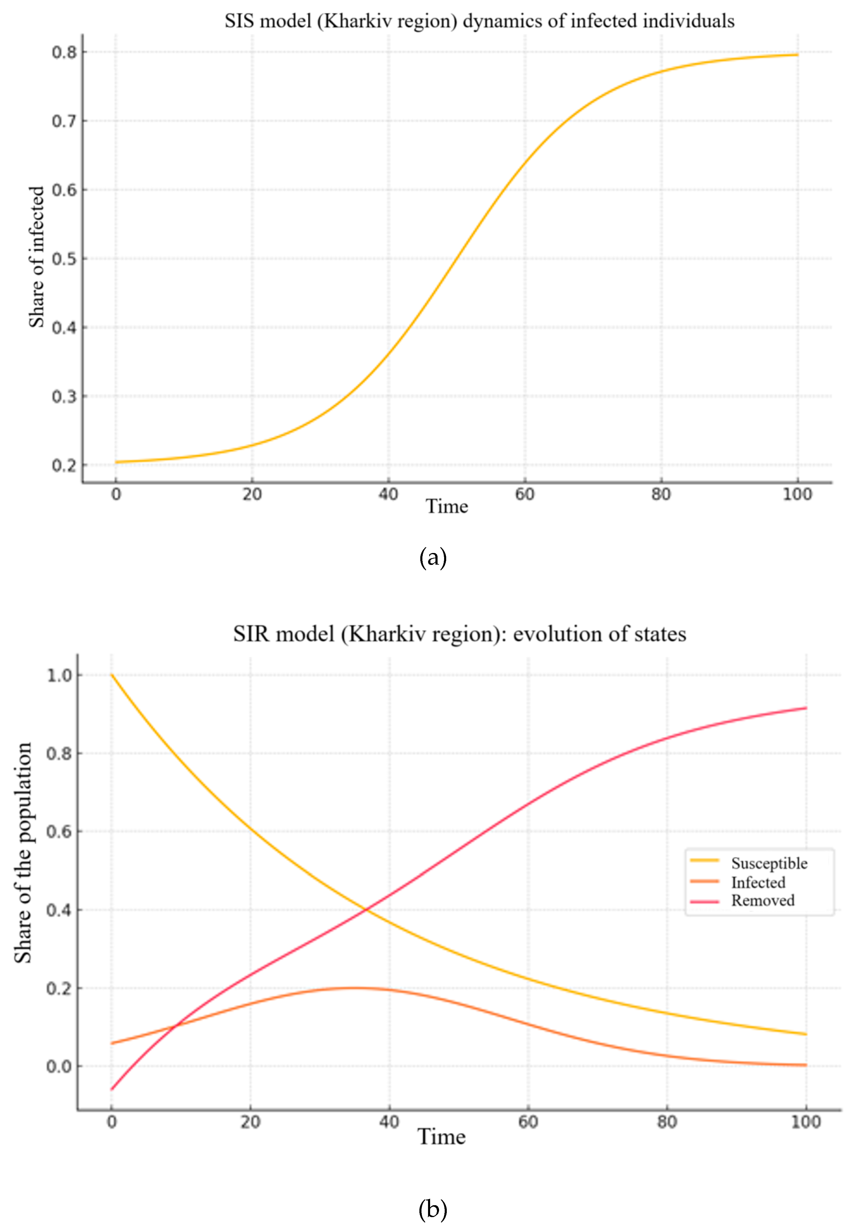 Preprints 163114 g004