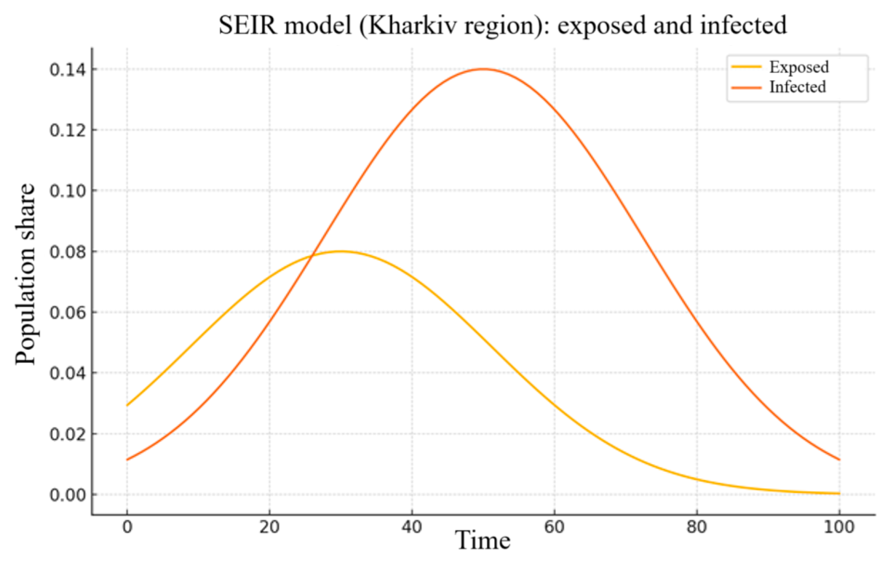 Preprints 163114 g005
