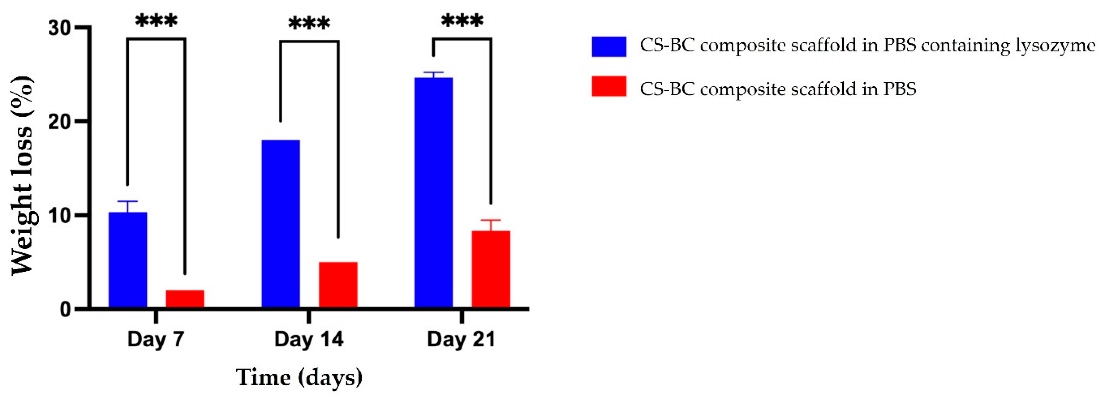 Preprints 150245 g002