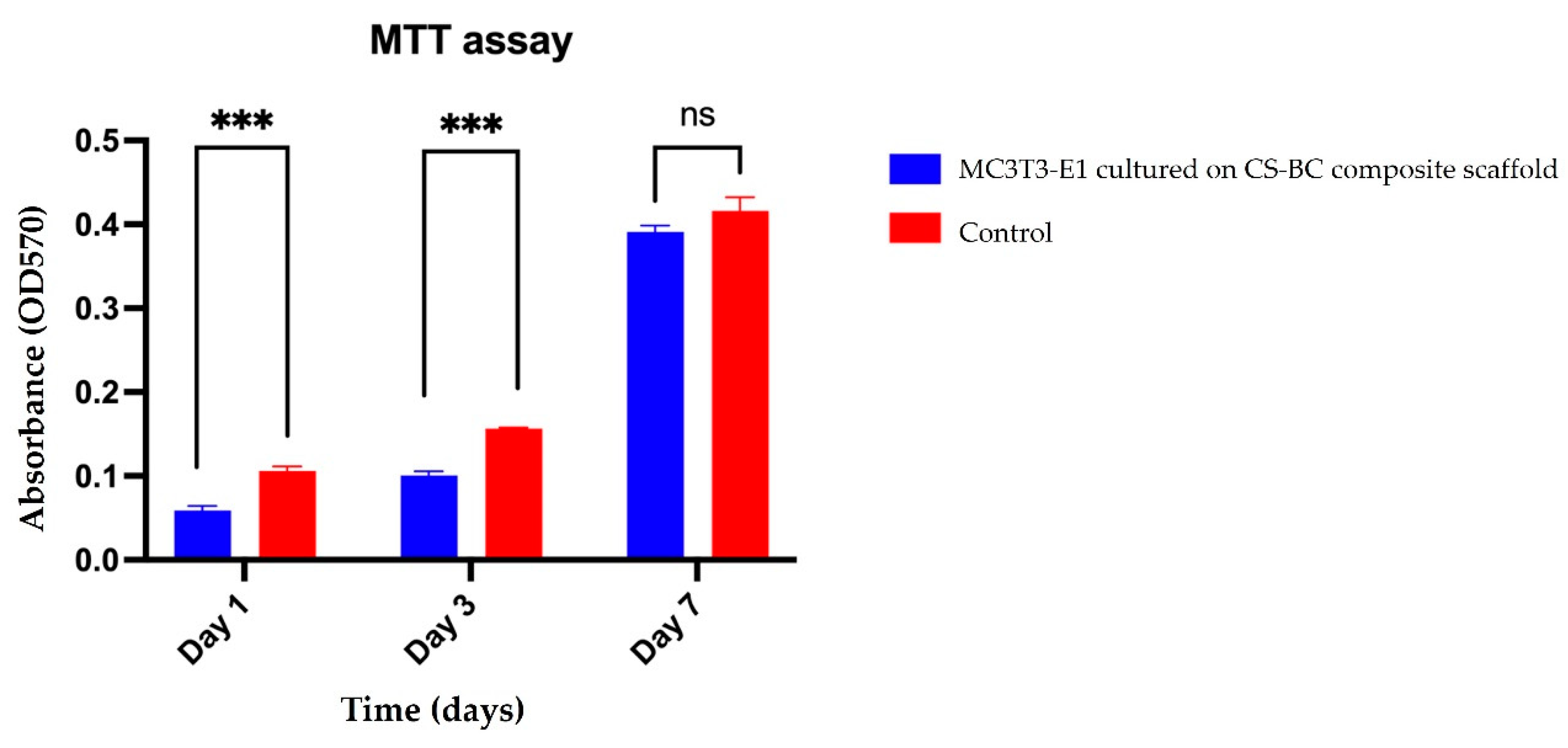 Preprints 150245 g004