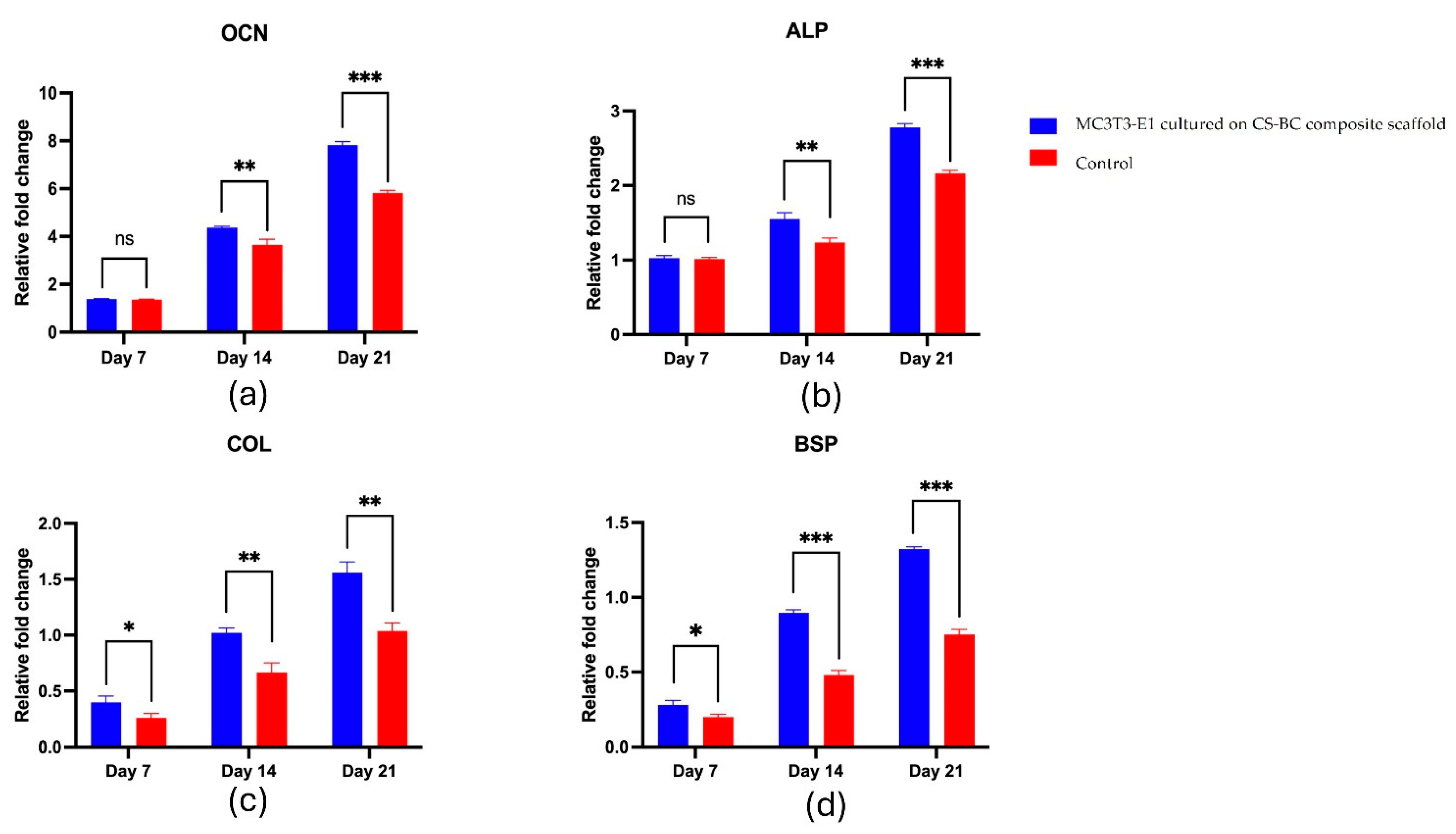 Preprints 150245 g006