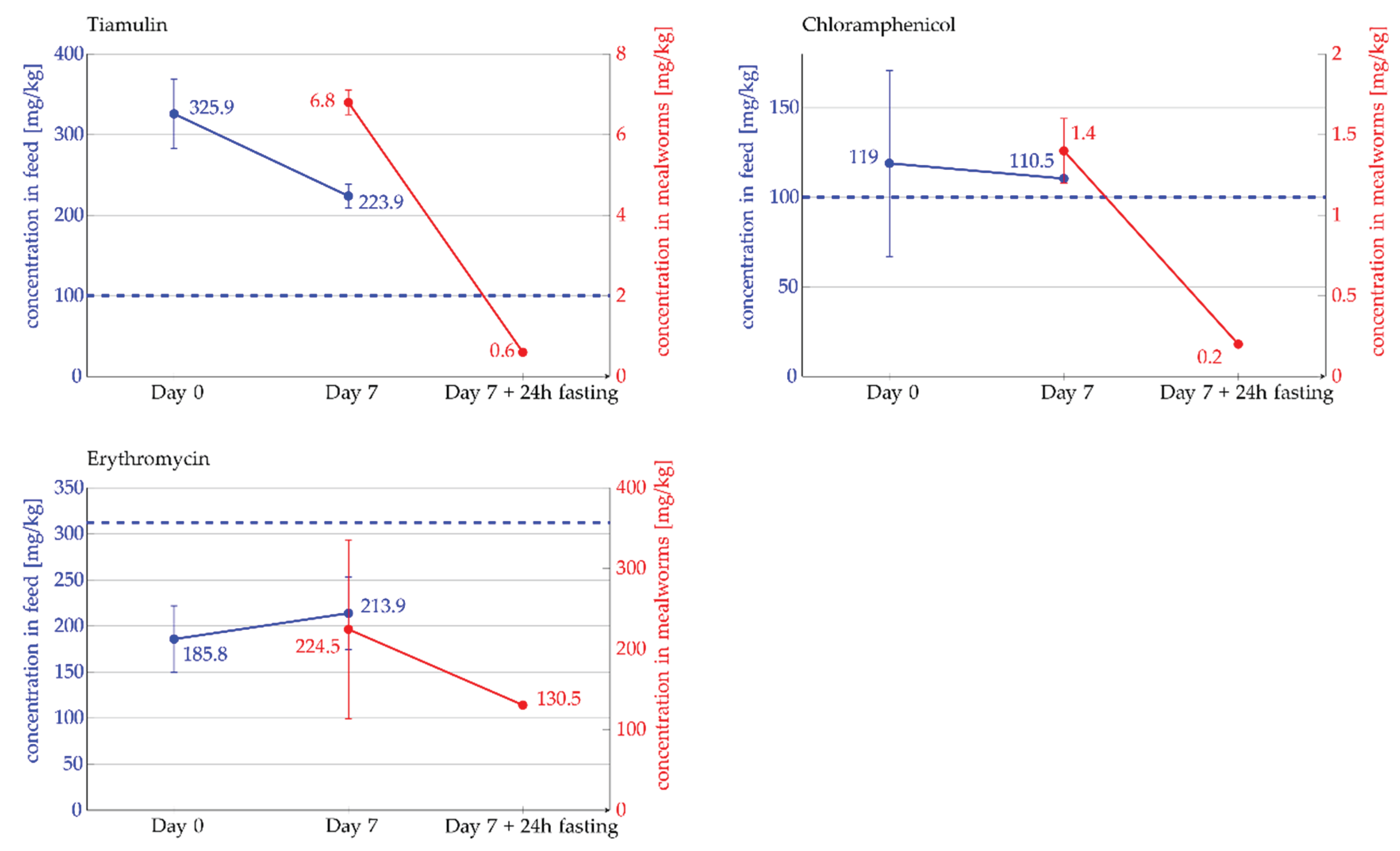 Preprints 172268 g001