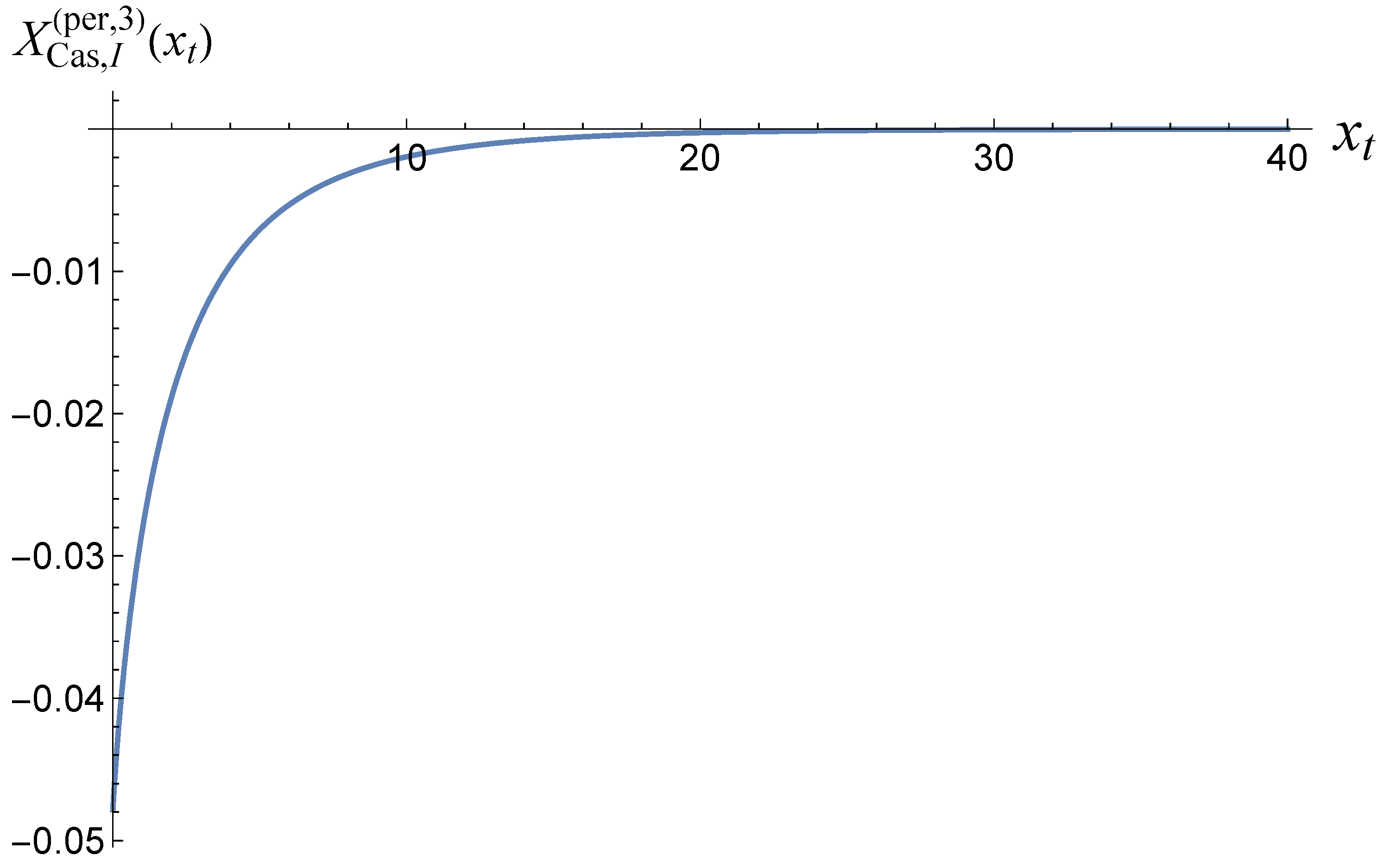 Preprints 155645 g001