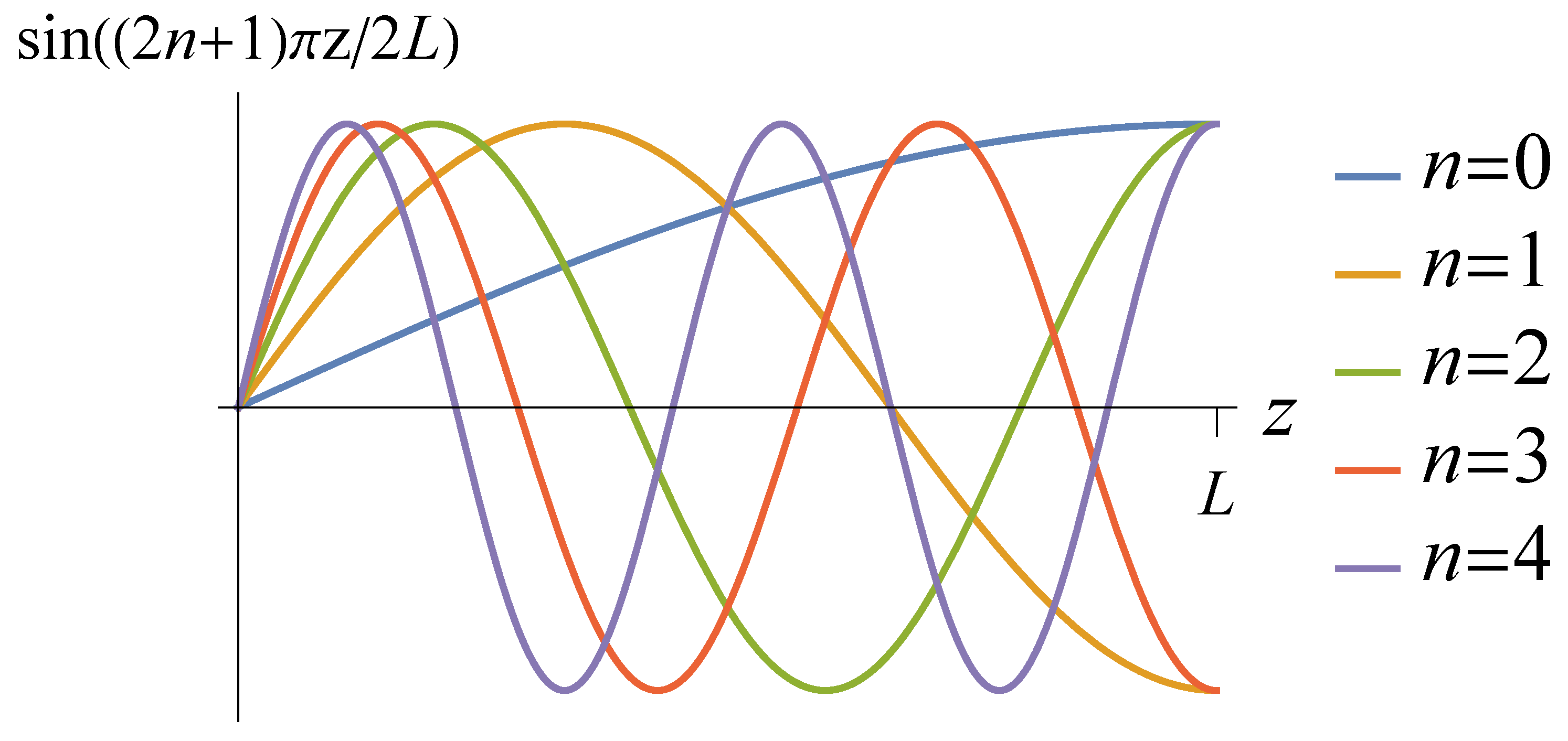 Preprints 155645 g002