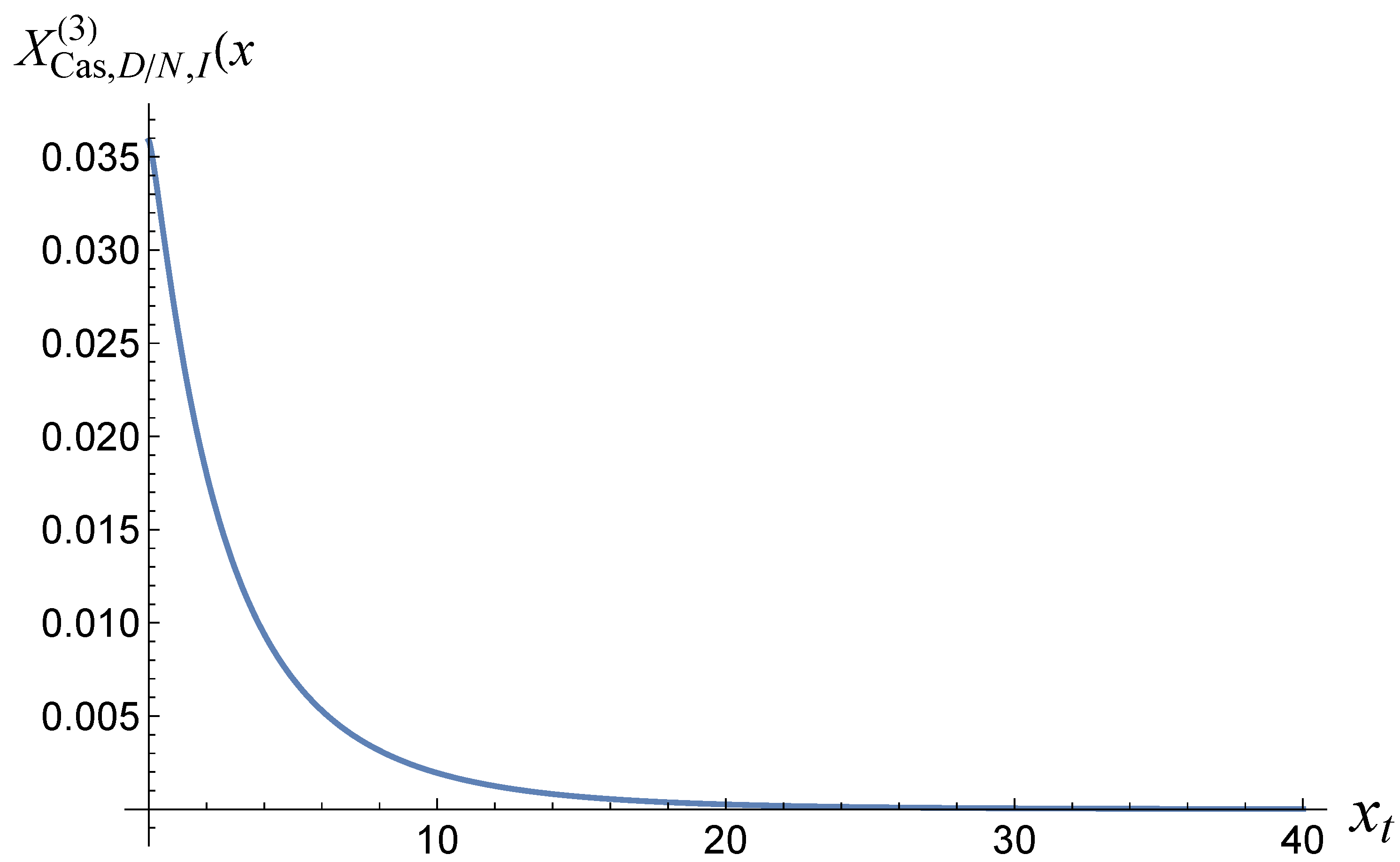 Preprints 155645 g003