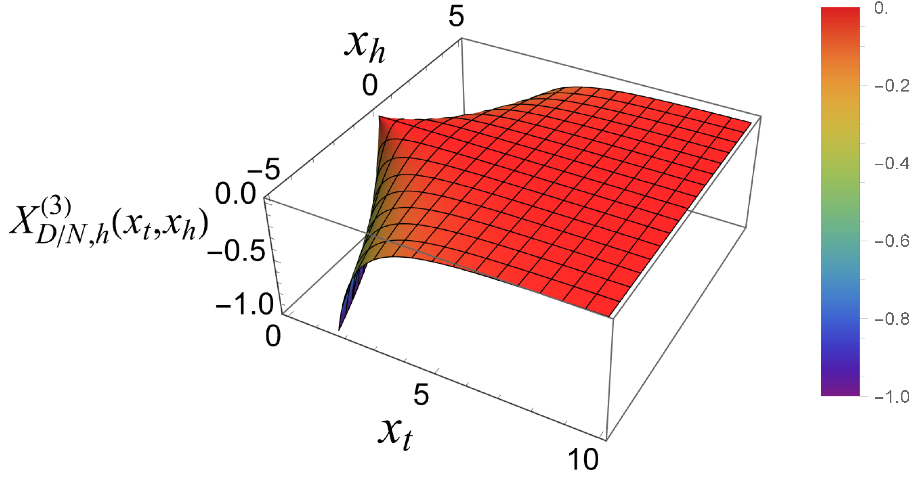 Preprints 155645 g004