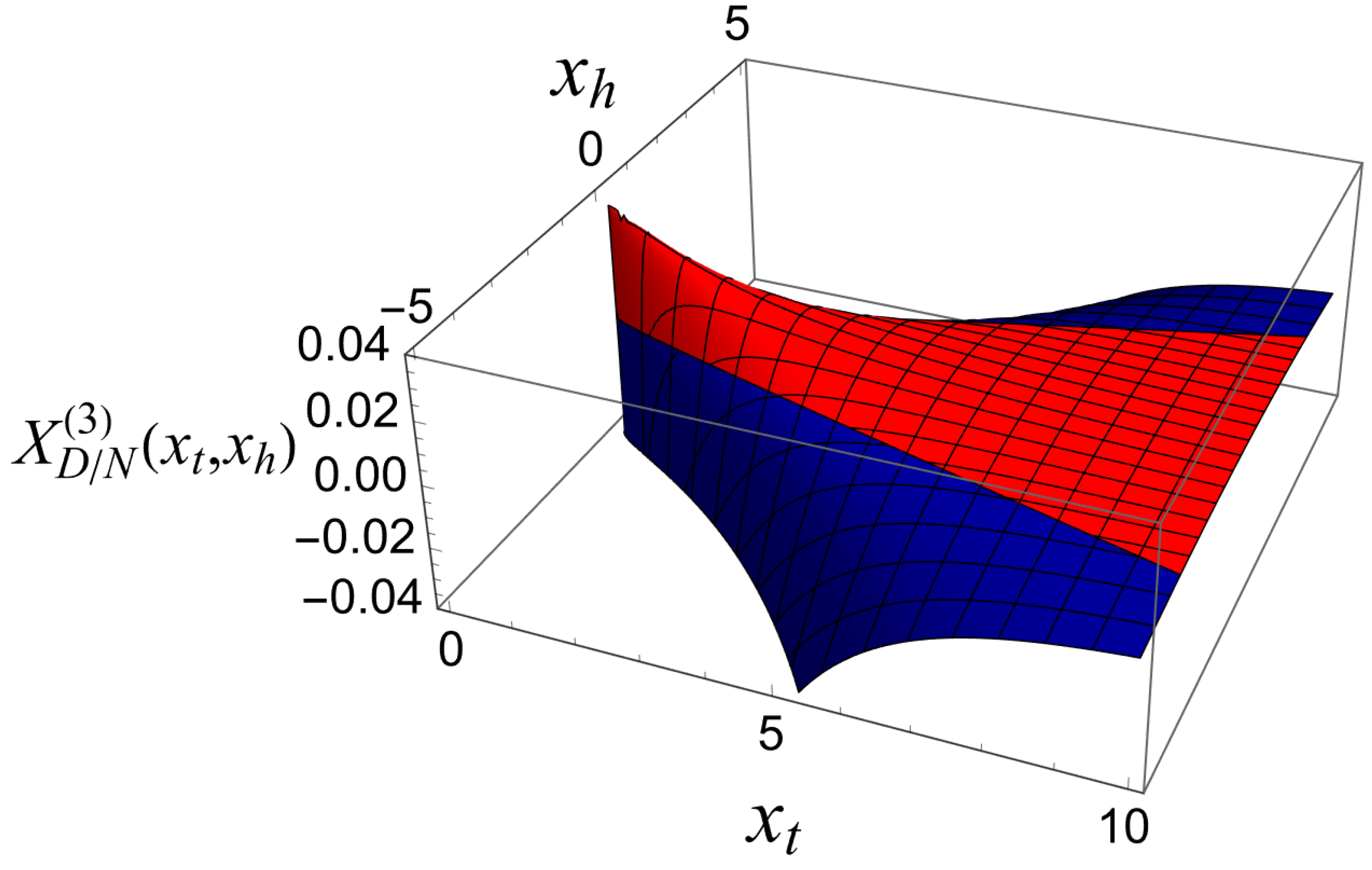 Preprints 155645 g006