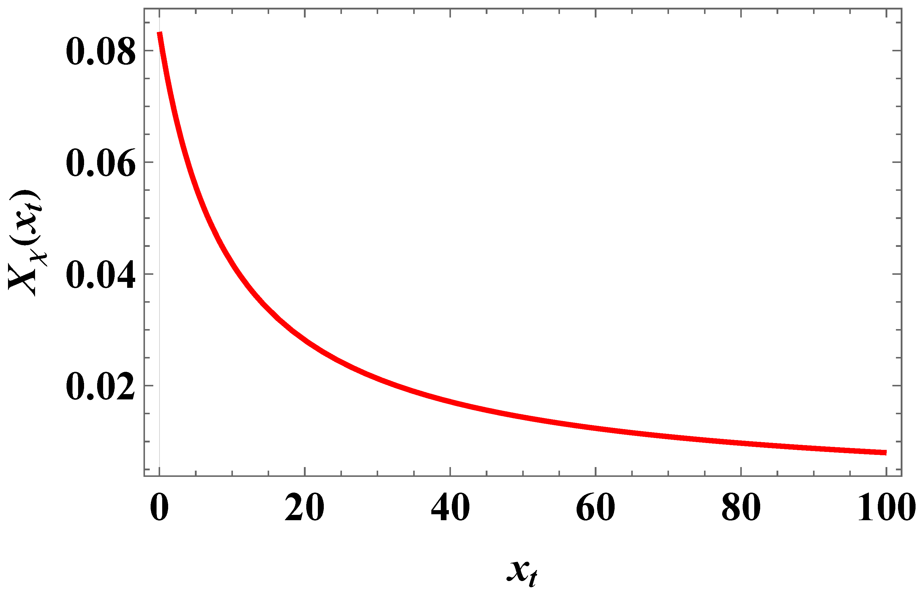 Preprints 155645 g007