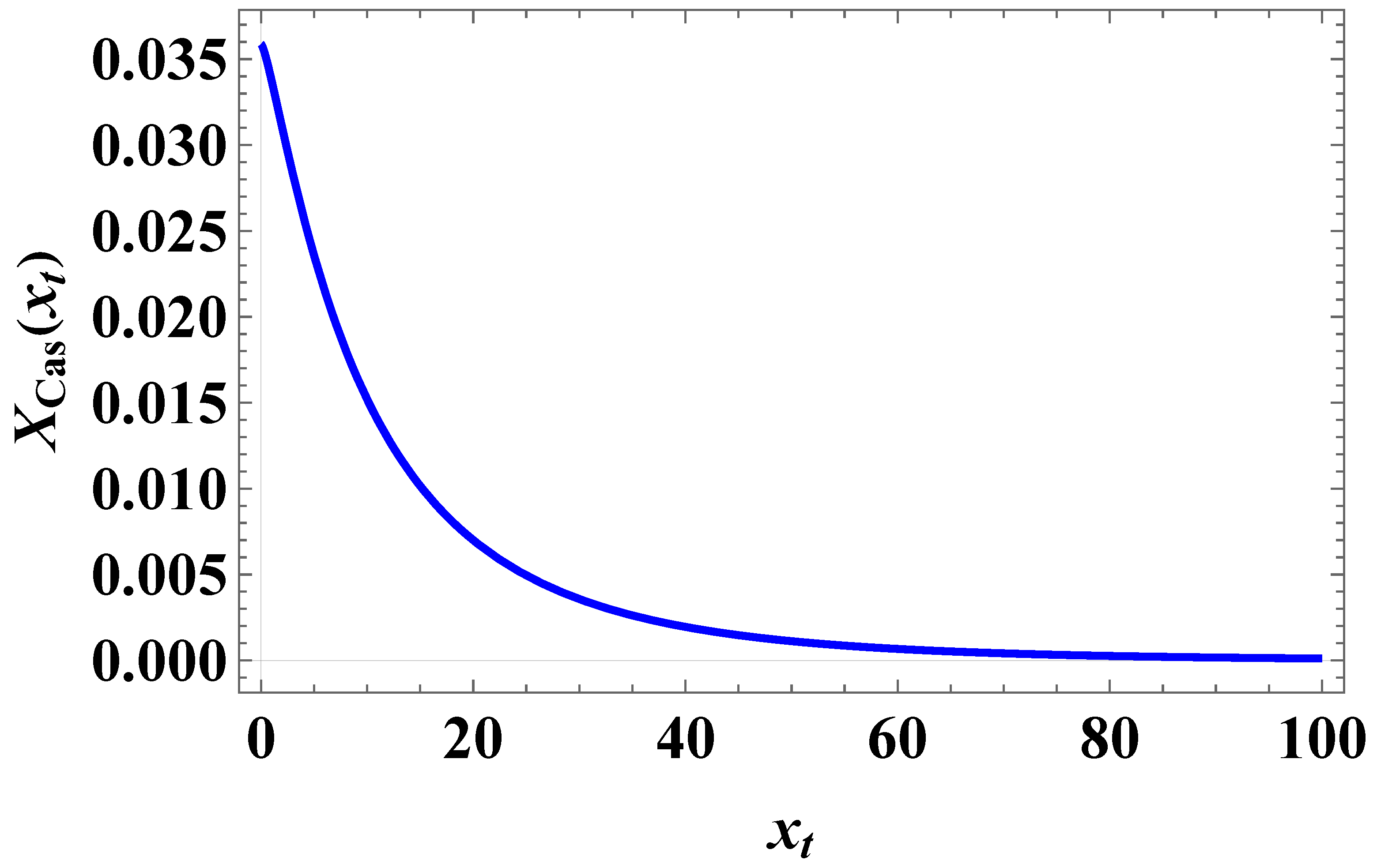 Preprints 155645 g008